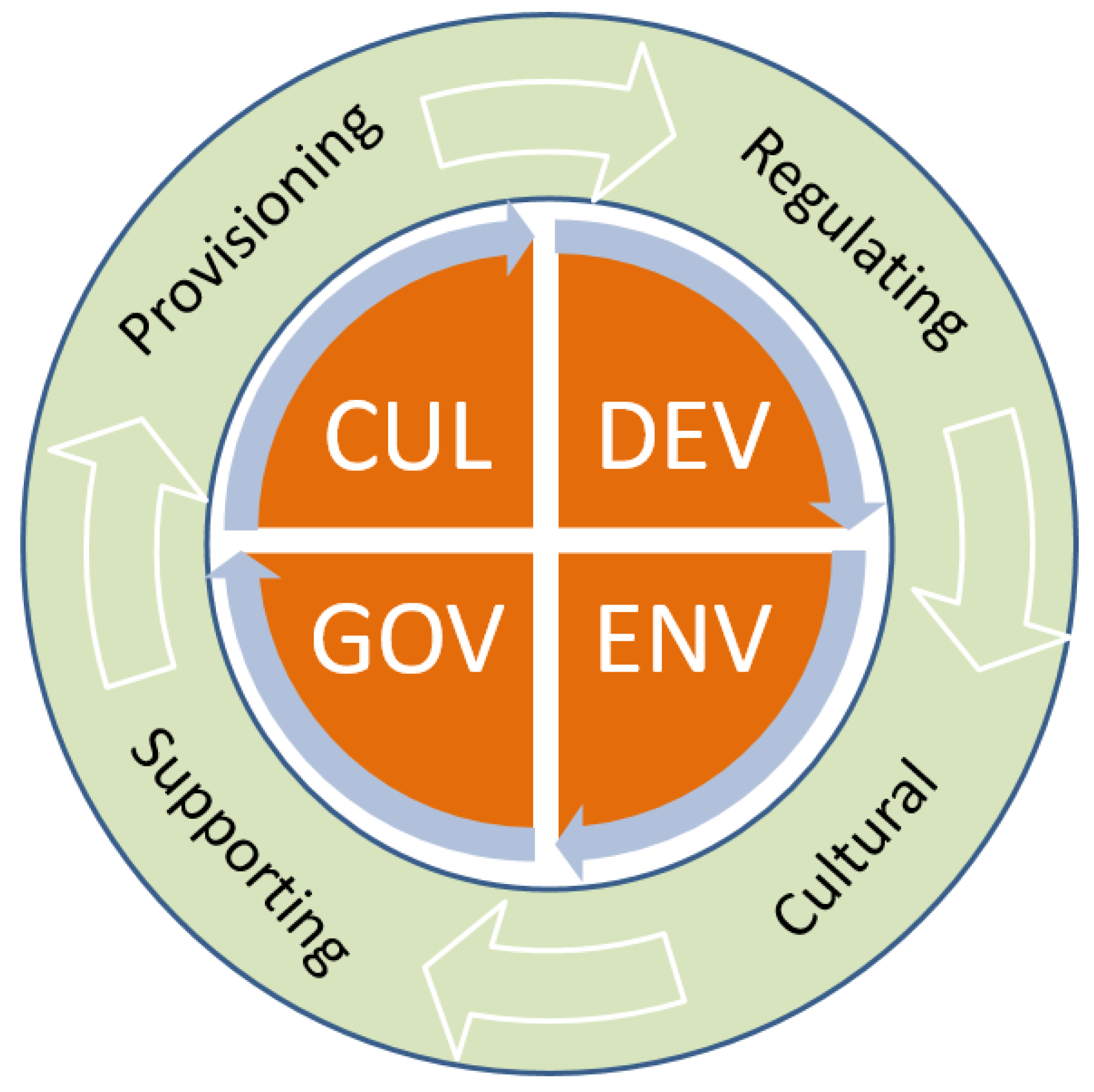 Forests 09 00675 g001