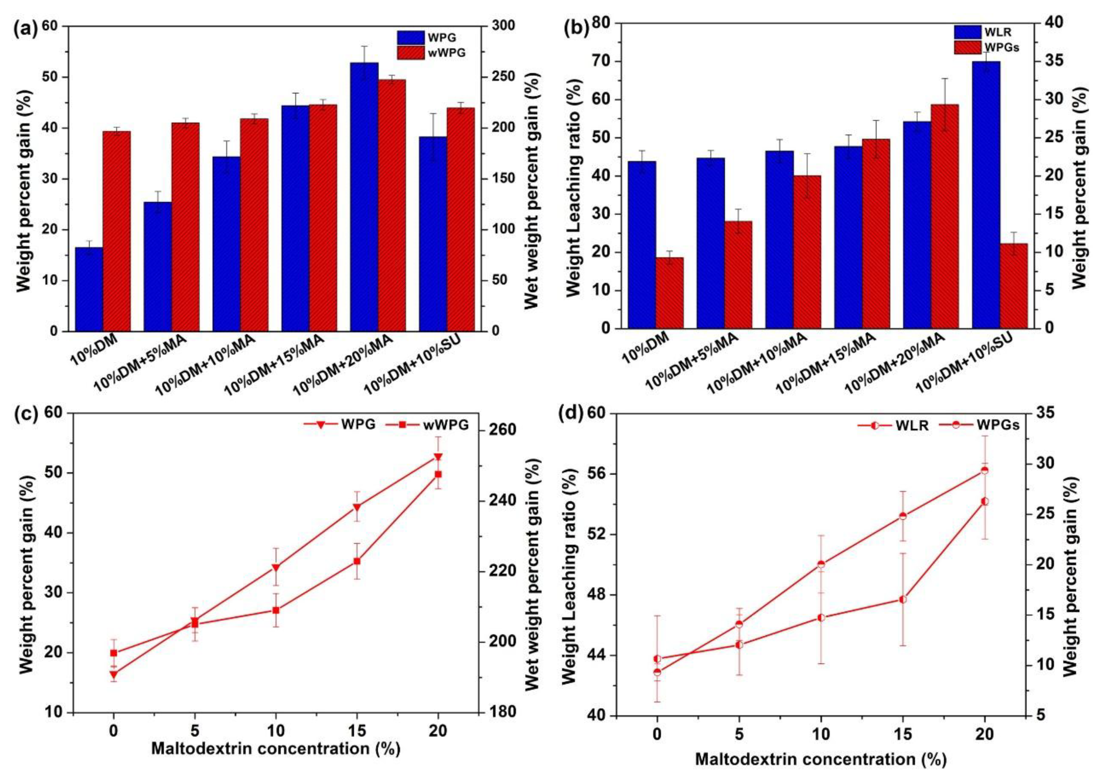 Forests 09 00676 g003