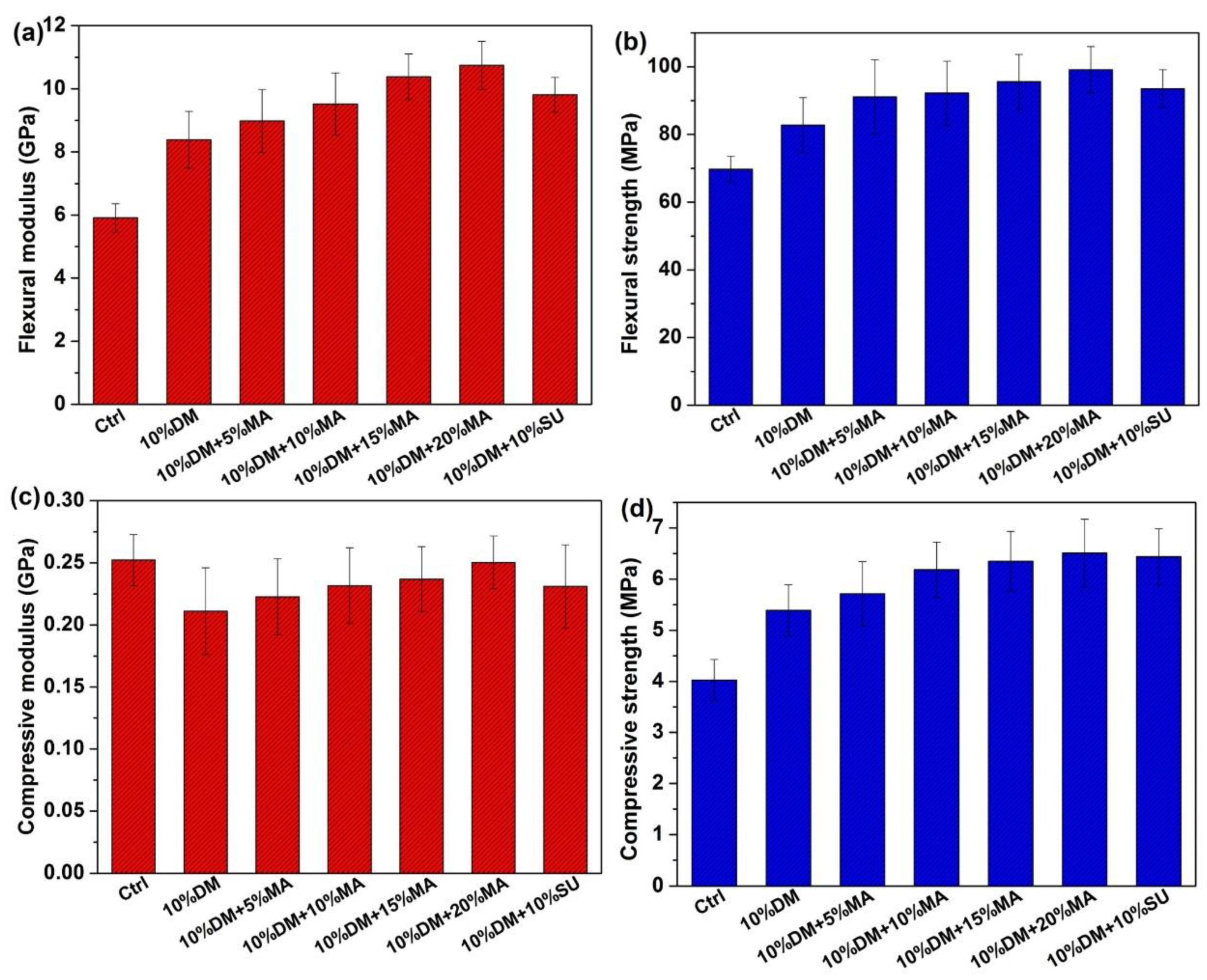 Forests 09 00676 g005