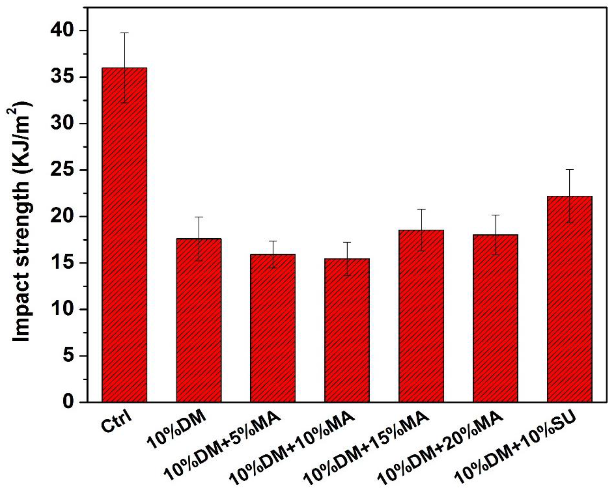 Forests 09 00676 g006