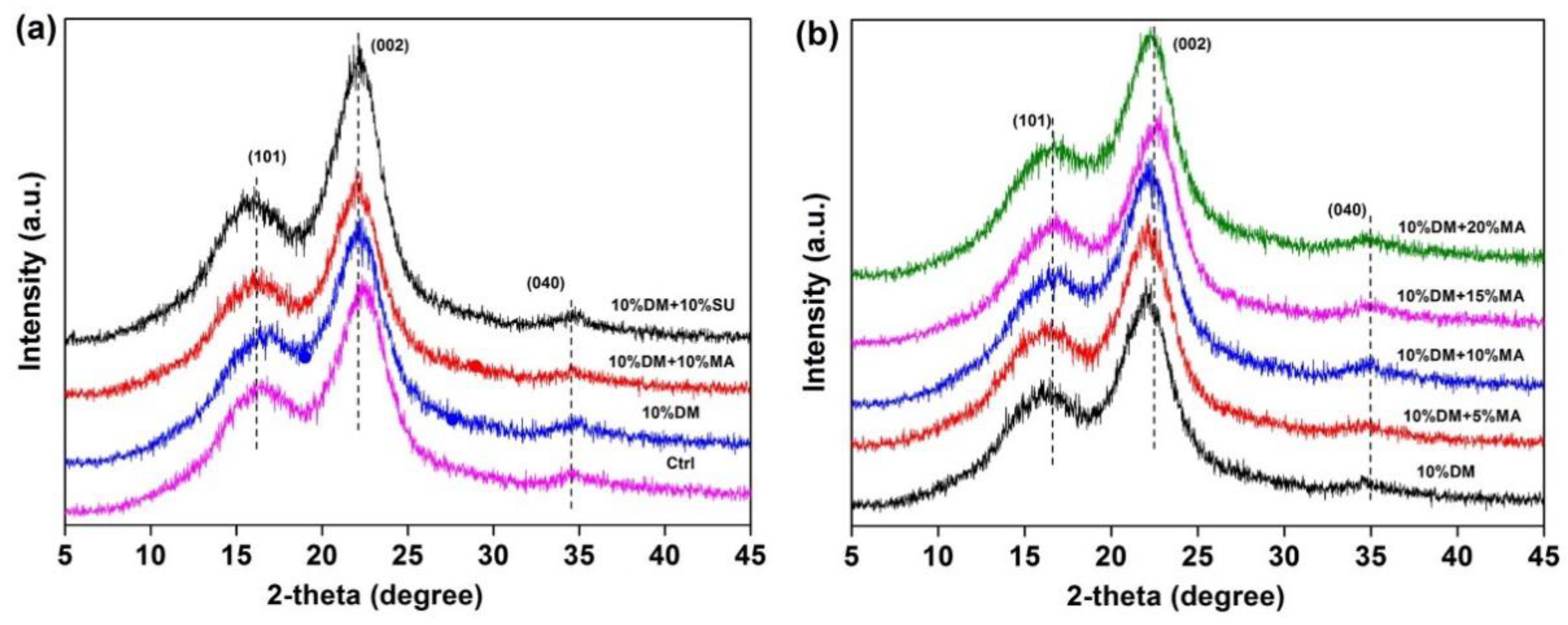 Forests 09 00676 g009