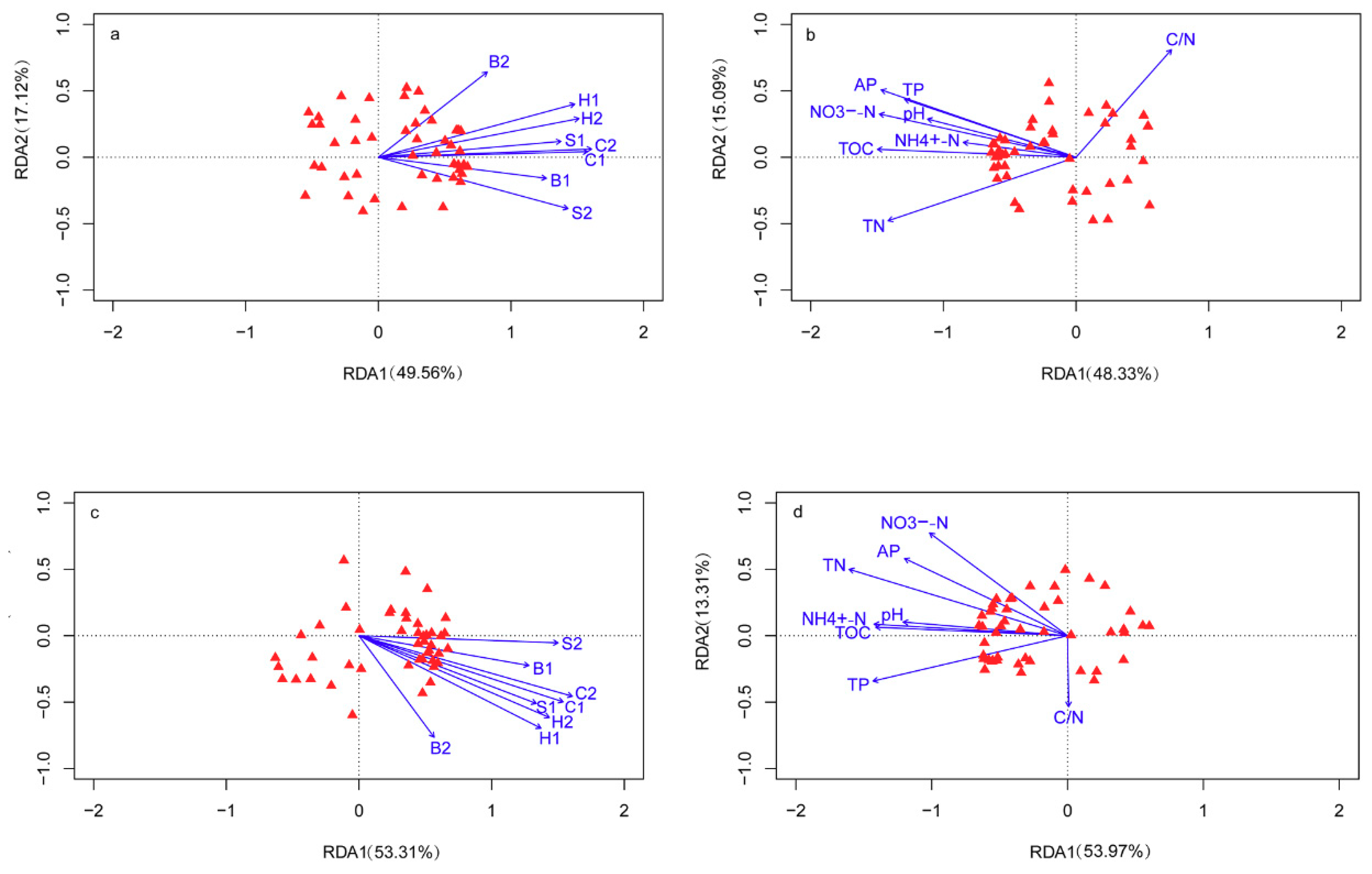 Forests 09 00680 g002 Forests 09 00680 g002