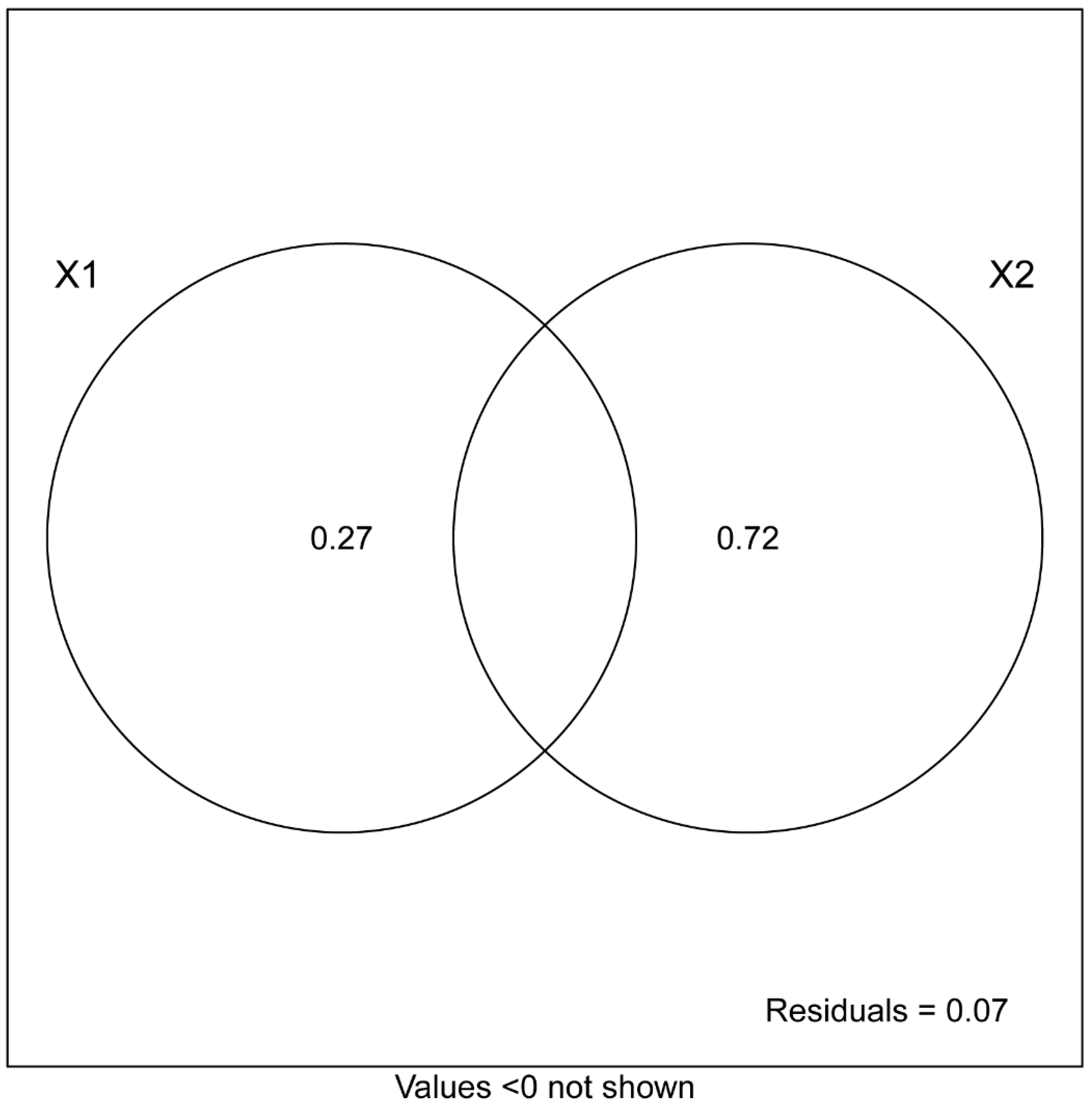 Forests 09 00680 g003 Forests 09 00680 g003