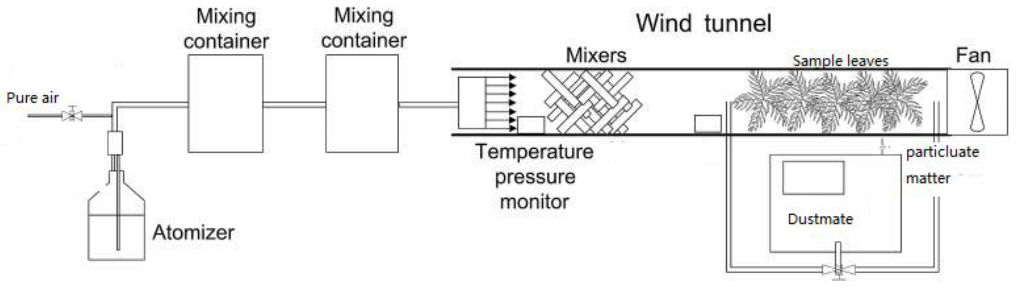 Forests 09 00681 g001 Forests 09 00681 g001