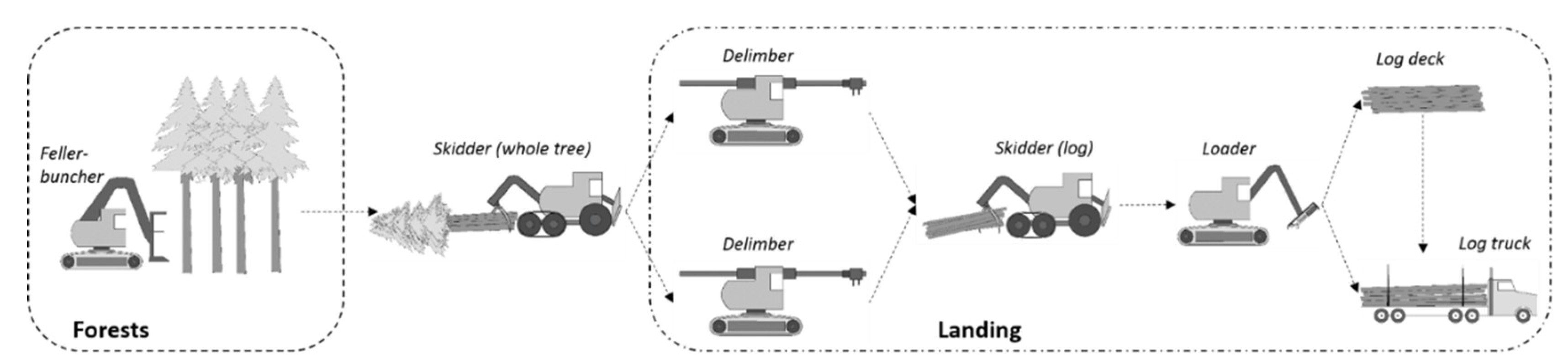 Forests 09 00683 g002 550