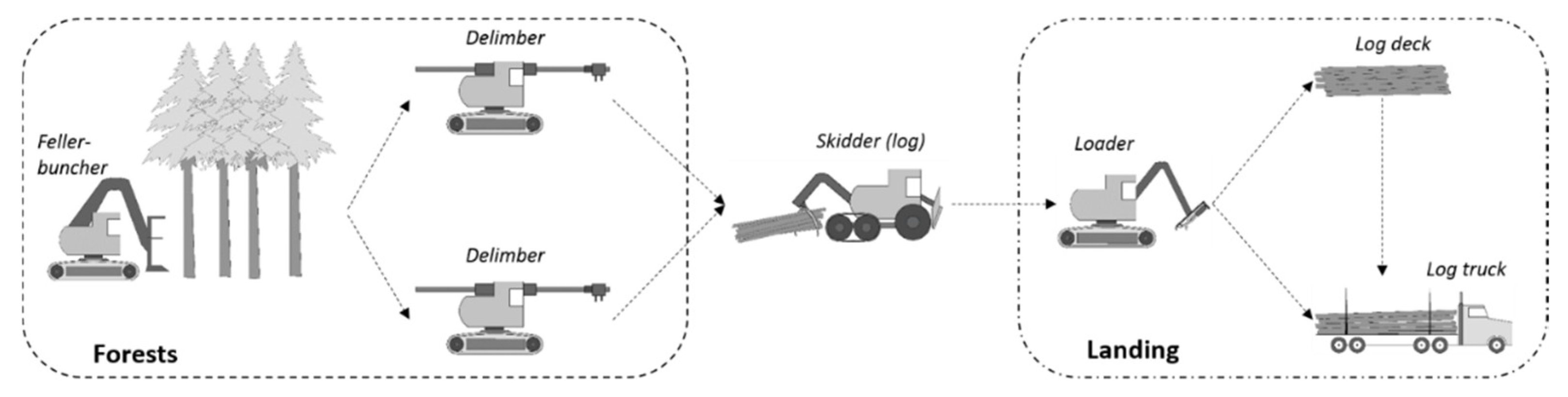 Forests 09 00683 g004 550