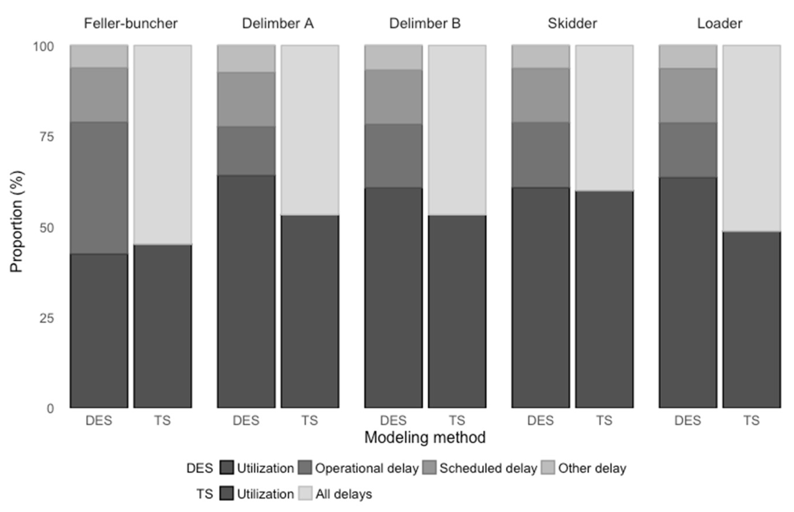 Forests 09 00683 g006 550