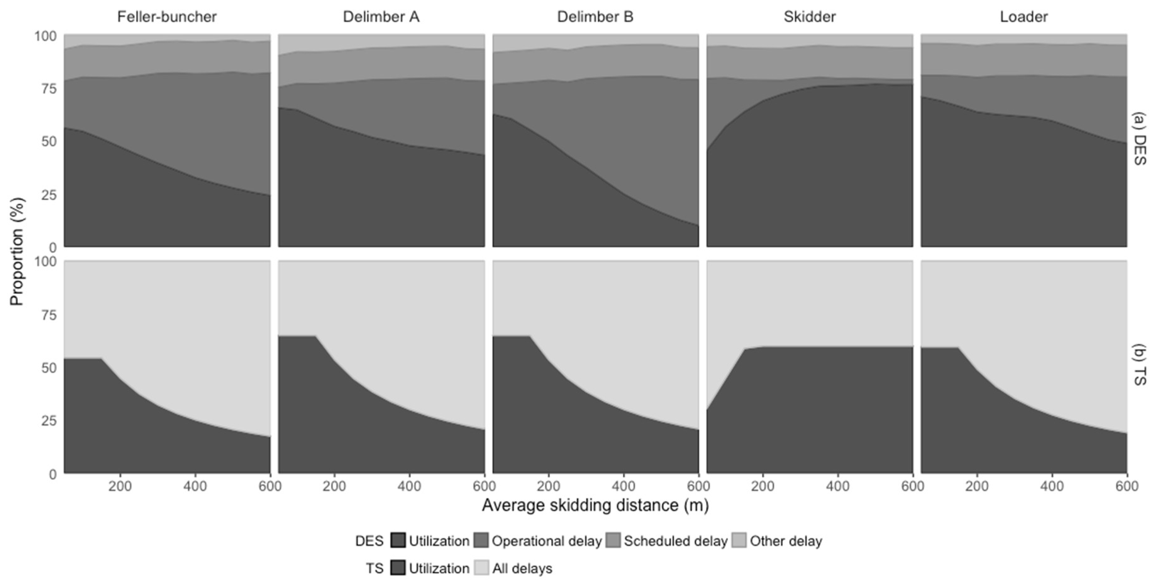 Forests 09 00683 g007 550