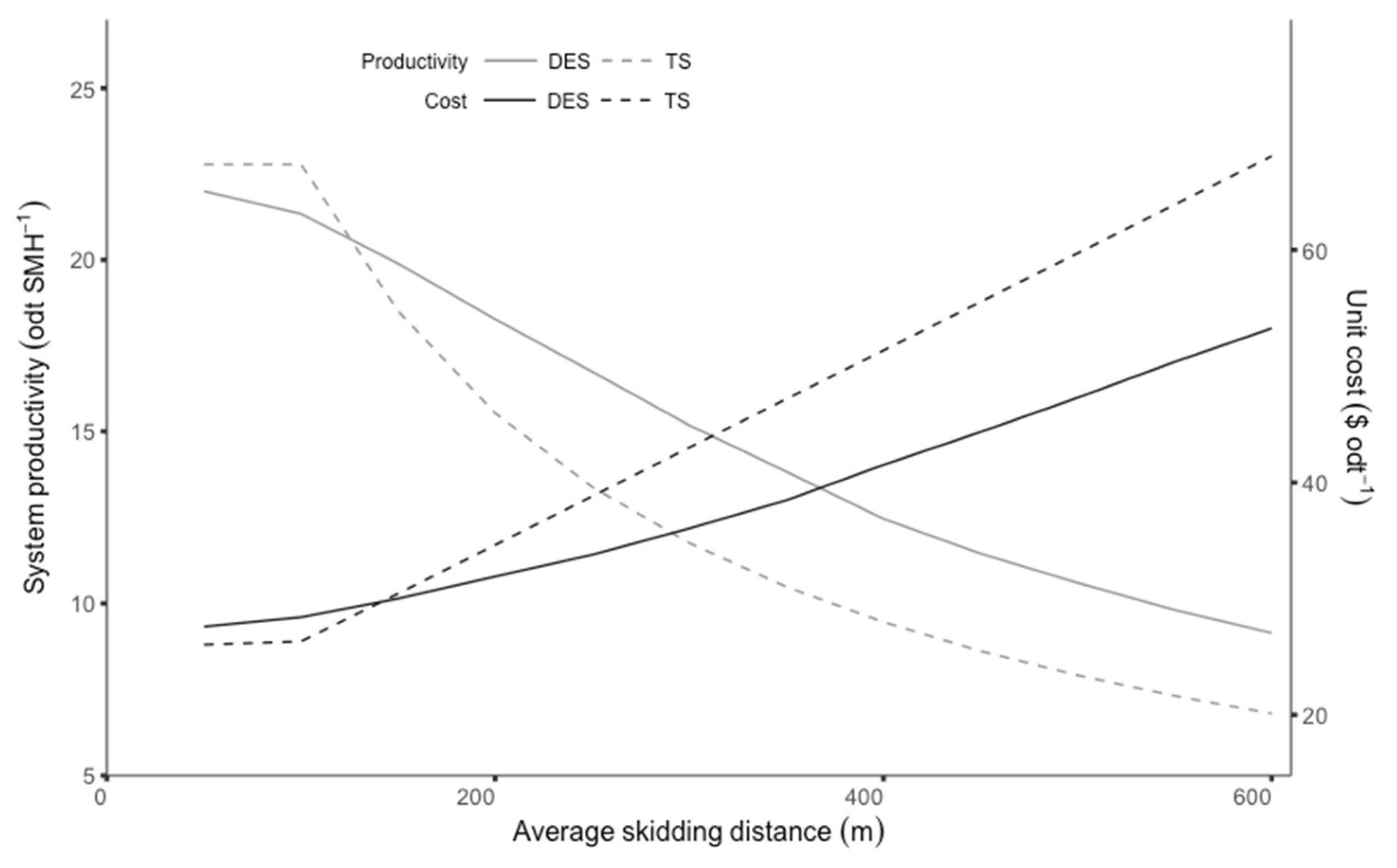 Forests 09 00683 g008 550
