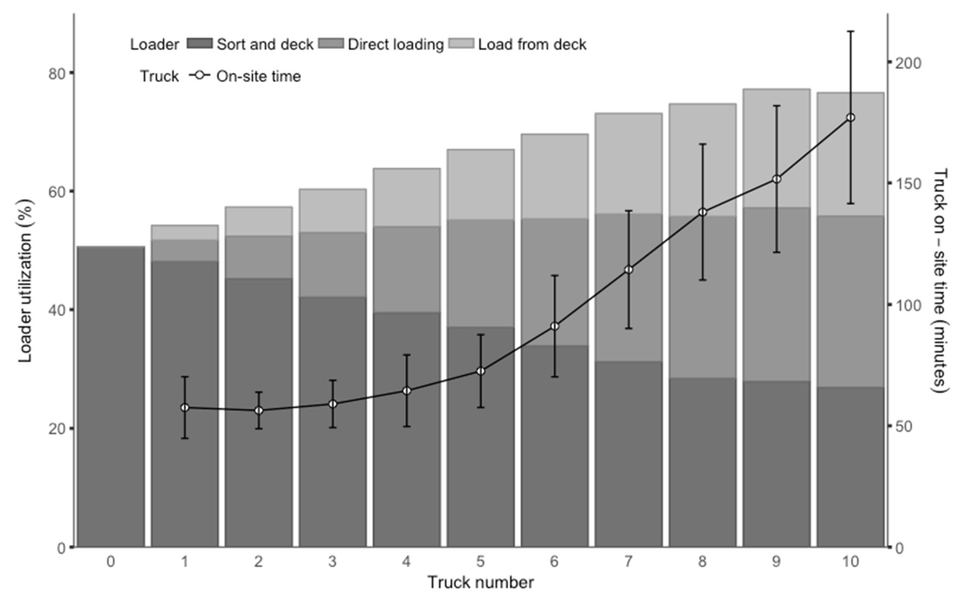 Forests 09 00683 g009 550