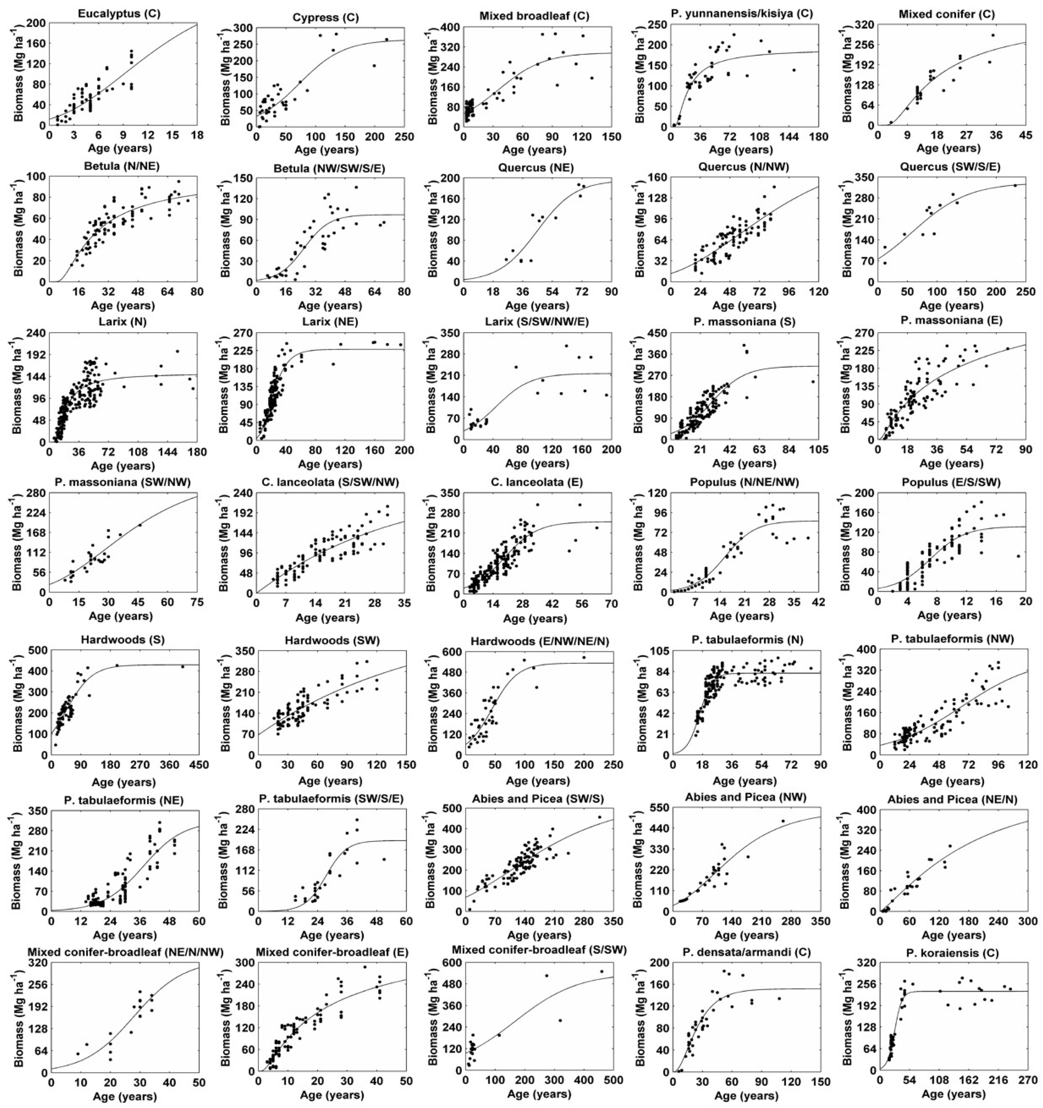 Forests 09 00689 g002 Forests 09 00689 g002