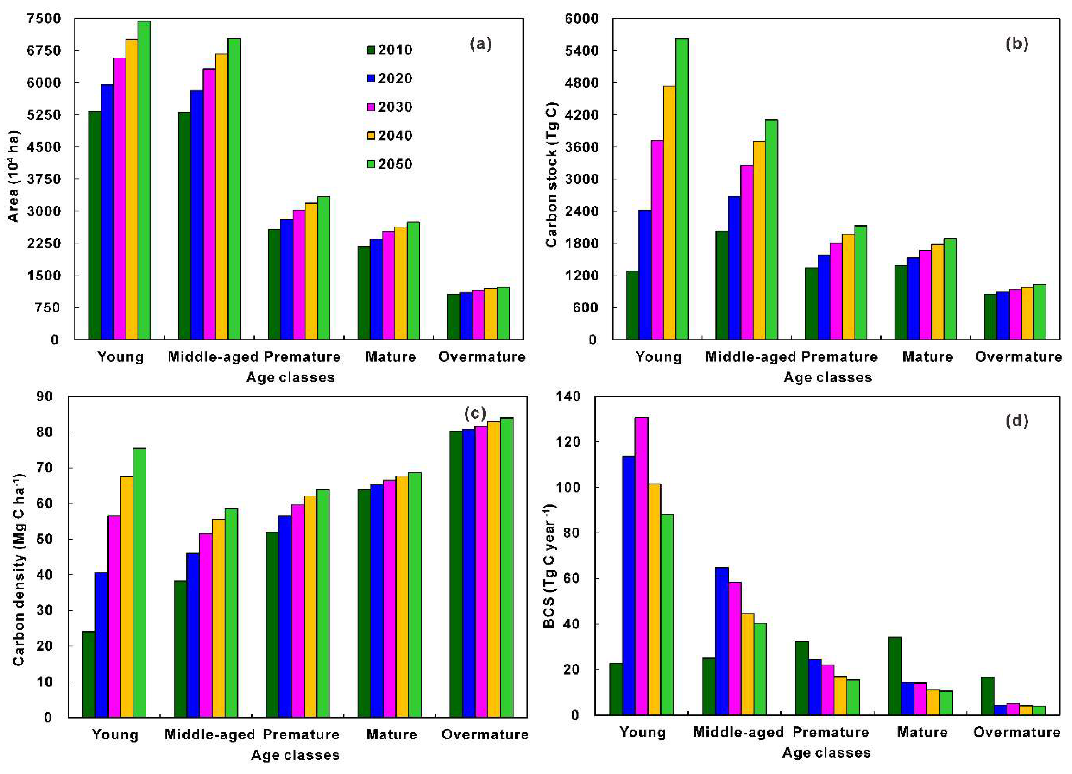 Forests 09 00689 g003 Forests 09 00689 g003