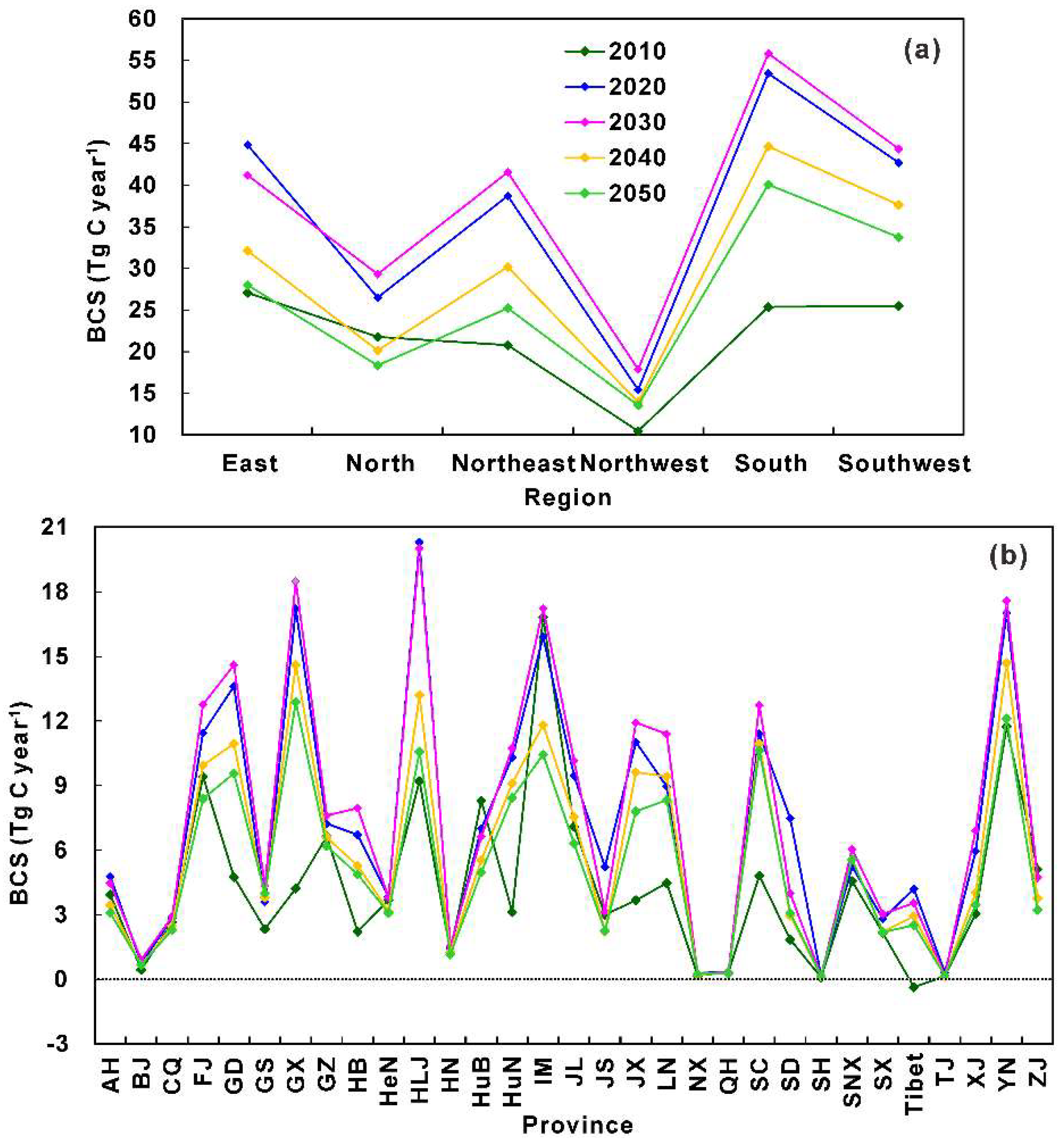 Forests 09 00689 g004 Forests 09 00689 g004