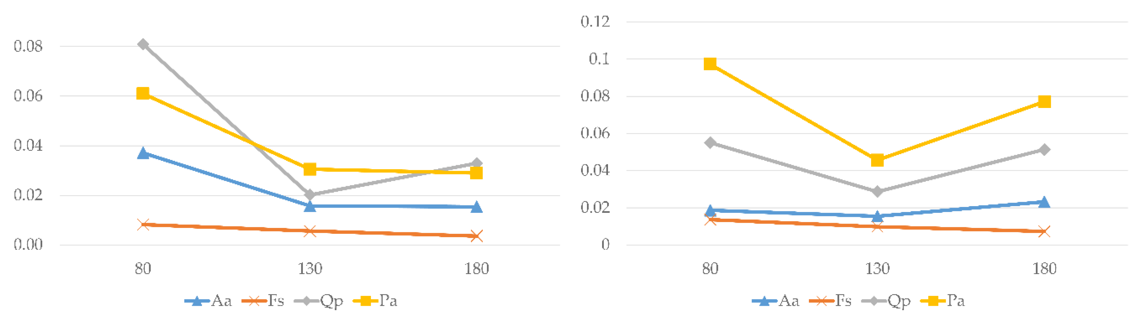 Forests 09 00696 g006