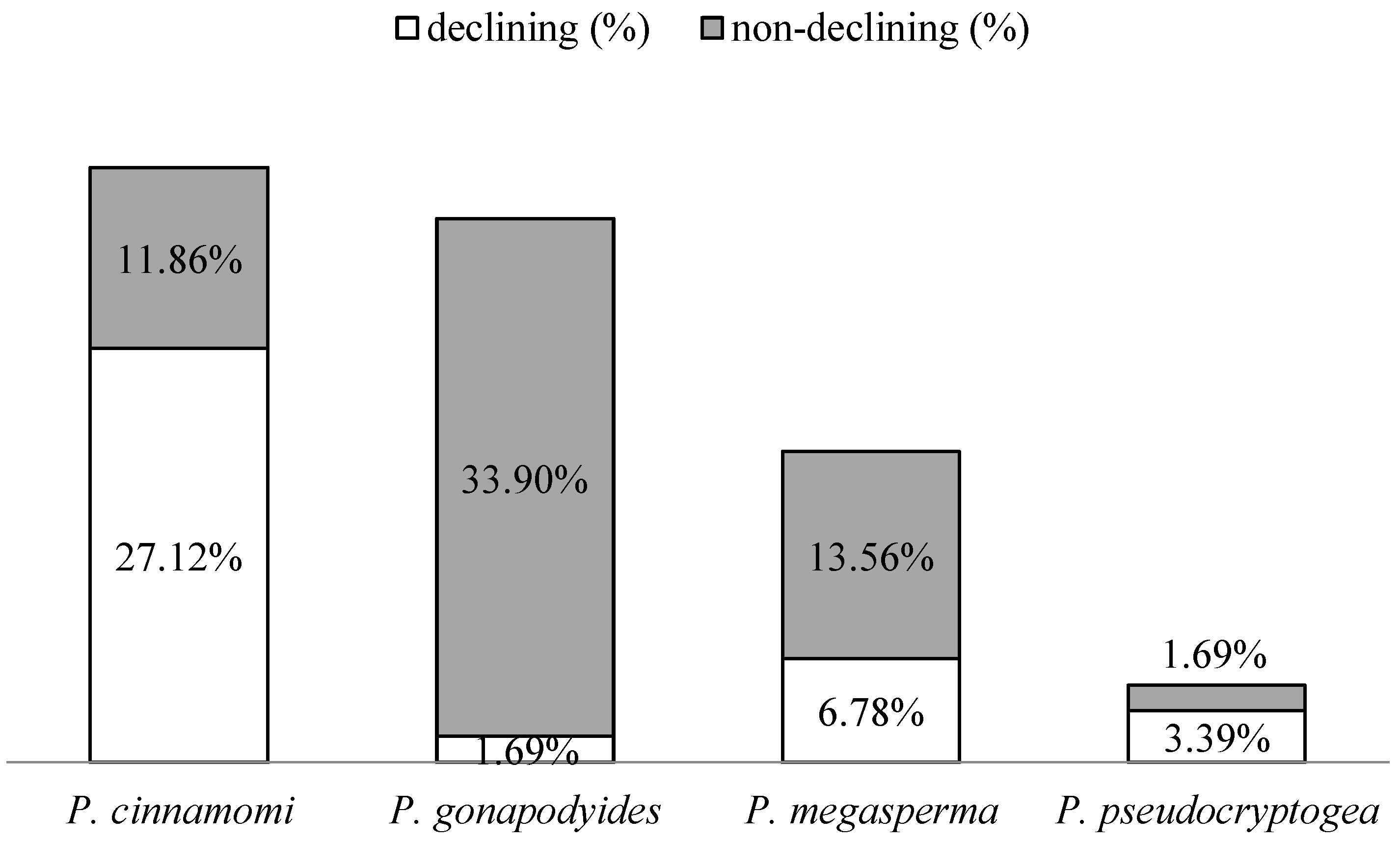 Forests 09 00697 g001 Forests 09 00697 g001