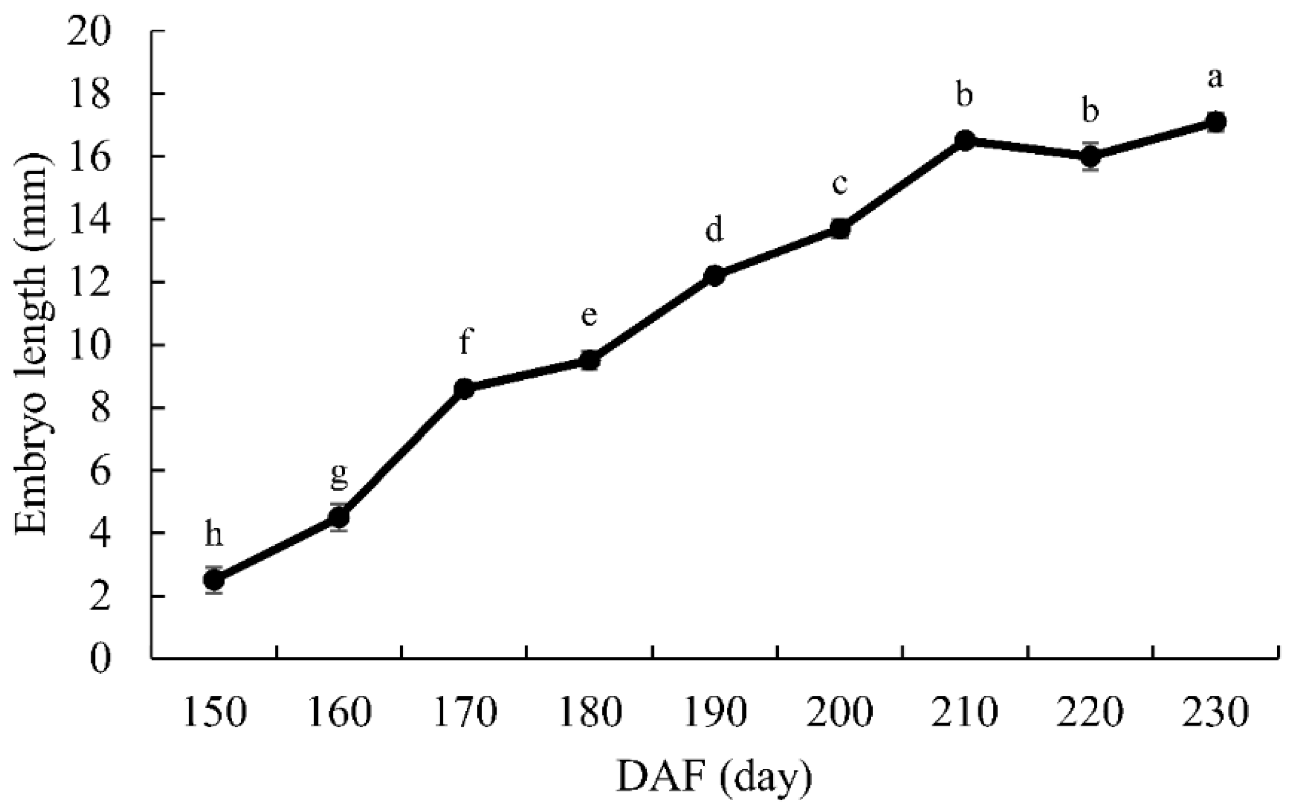 Forests 09 00700 g002 550