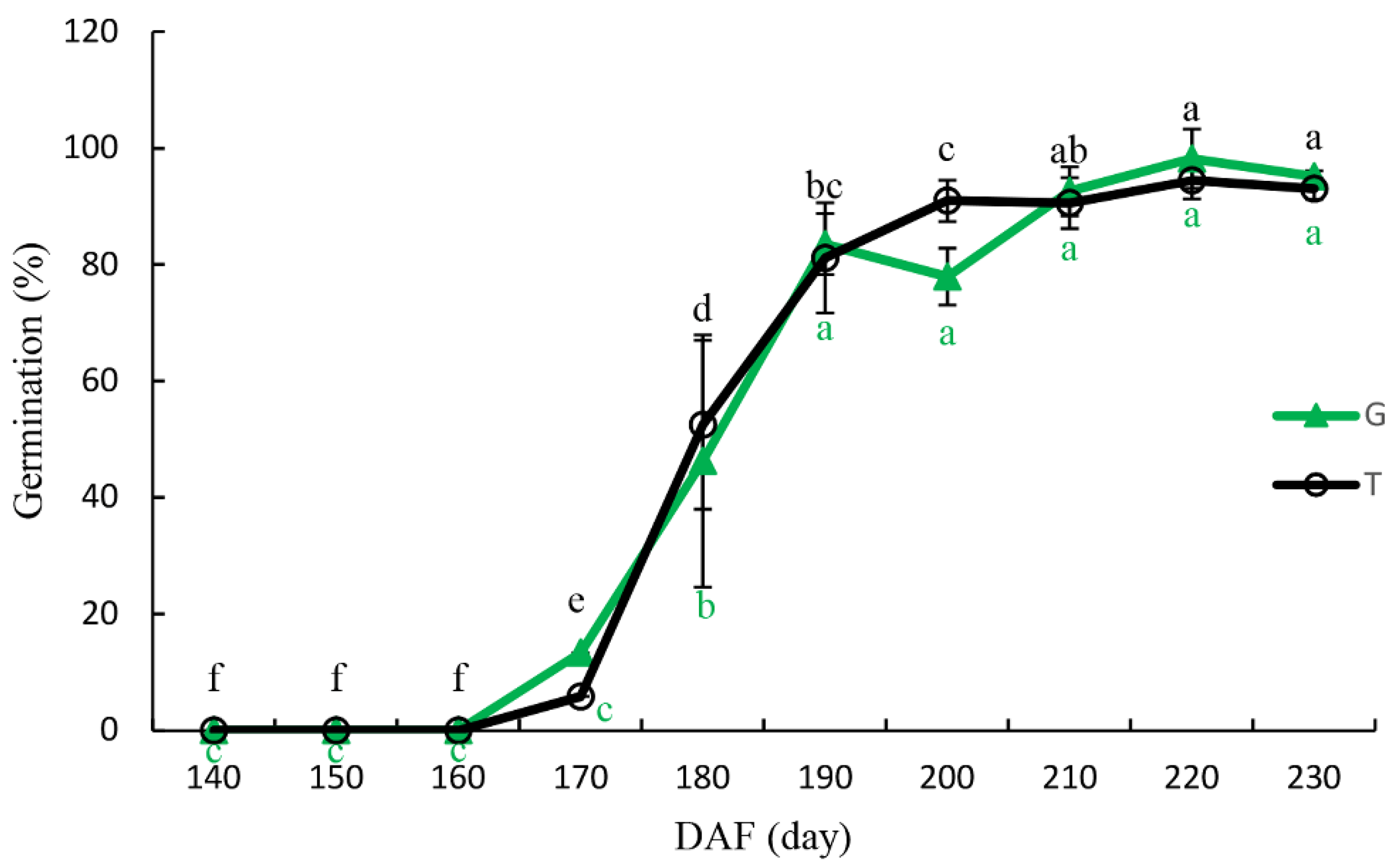 Forests 09 00700 g004 550