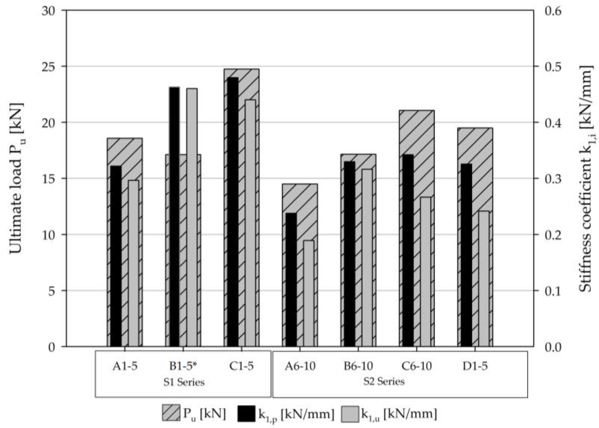 Forests 09 00703 g007