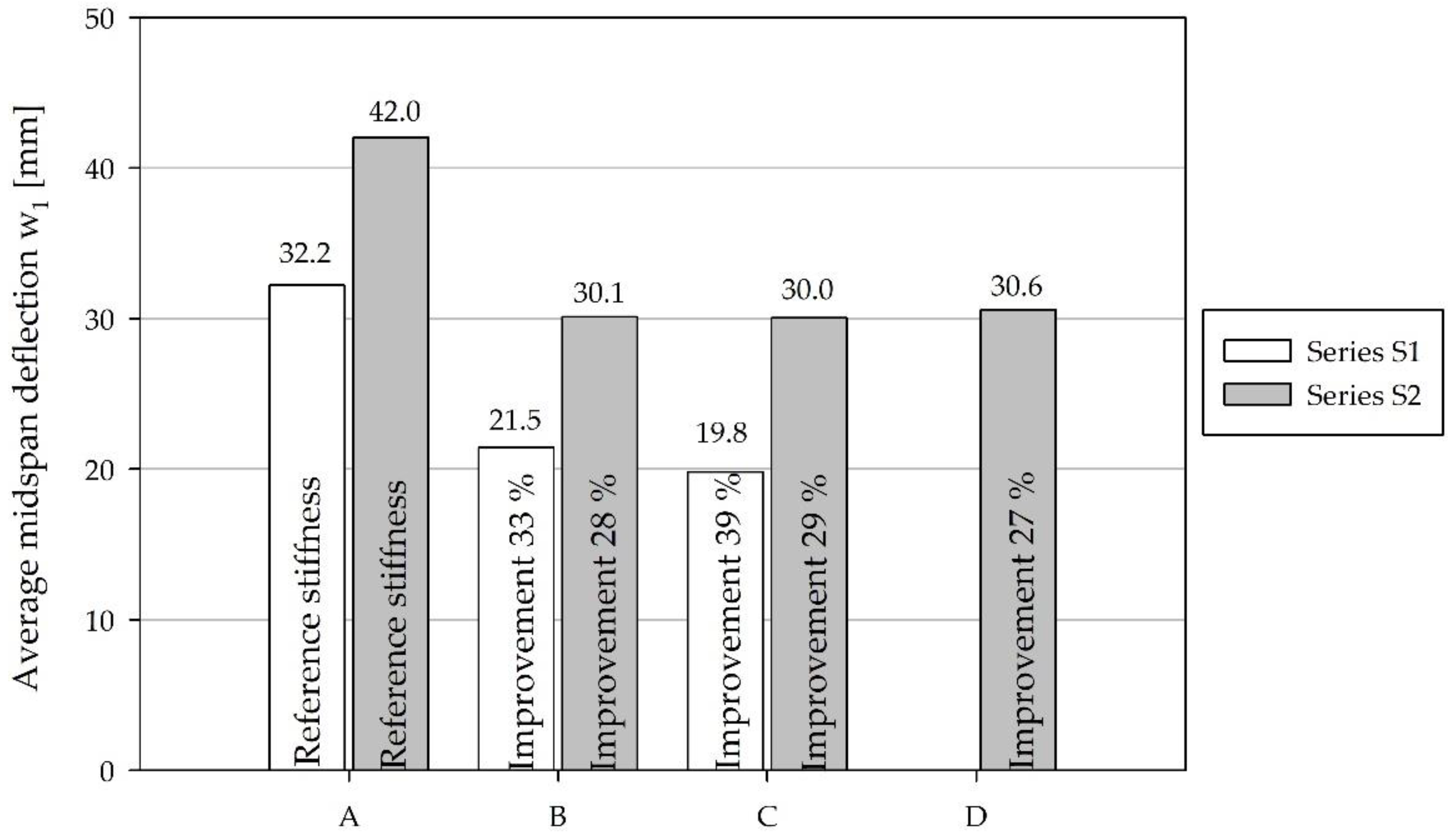 Forests 09 00703 g008