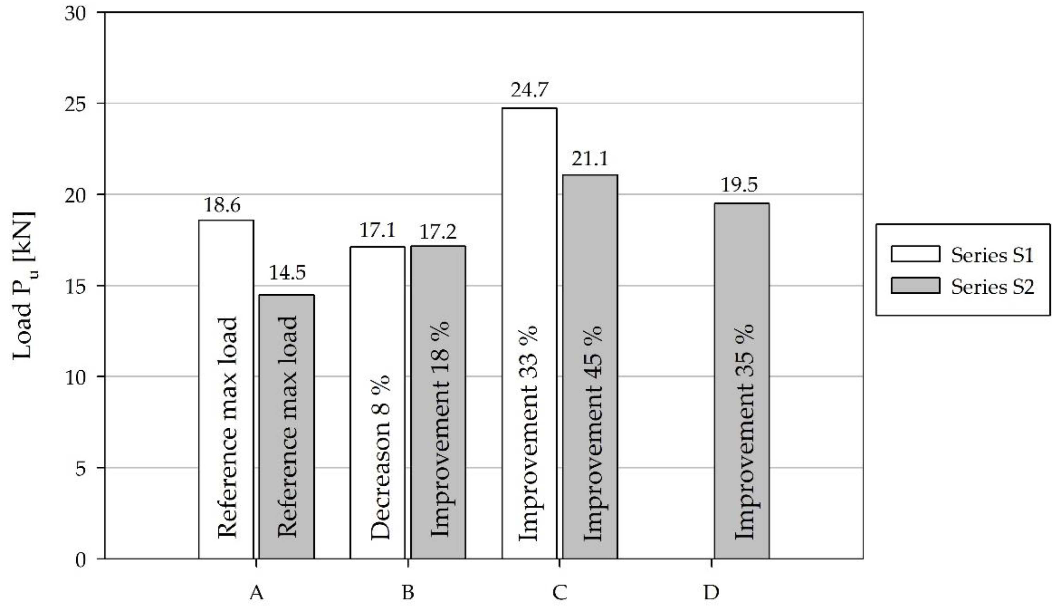 Forests 09 00703 g009
