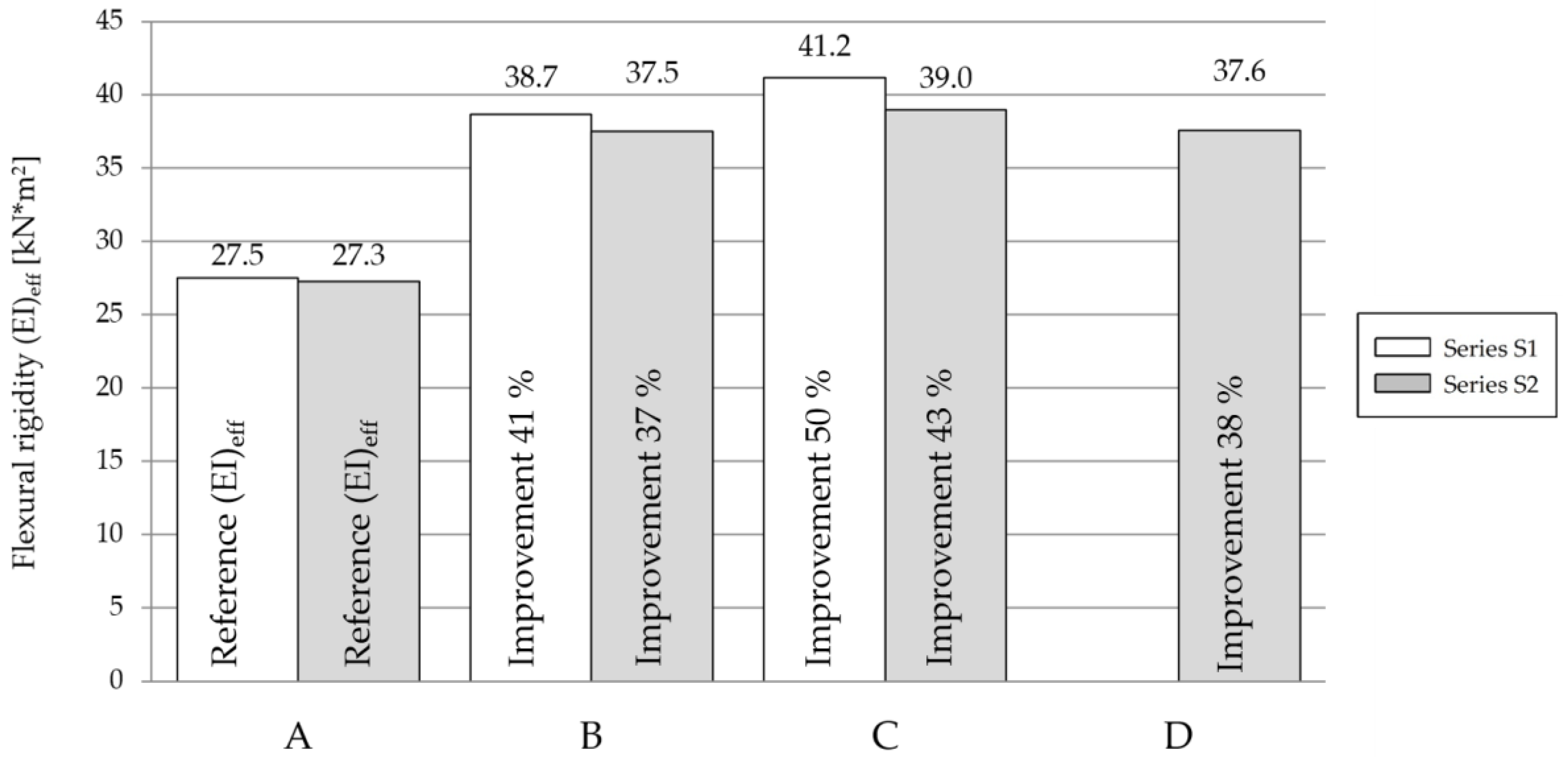 Forests 09 00703 g011