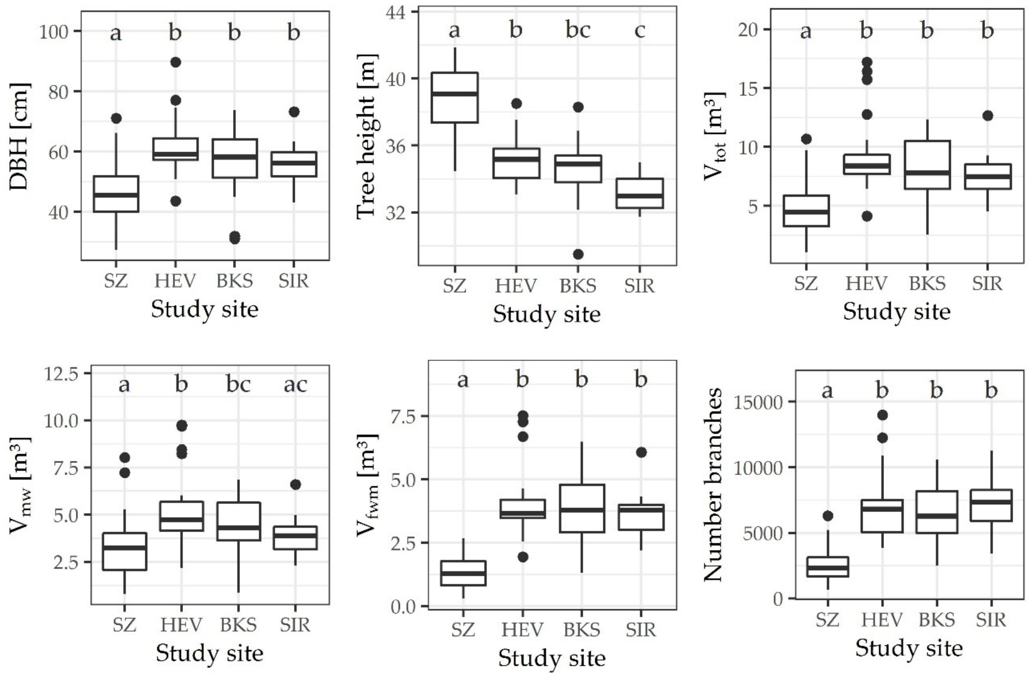 Forests 09 00704 g003
