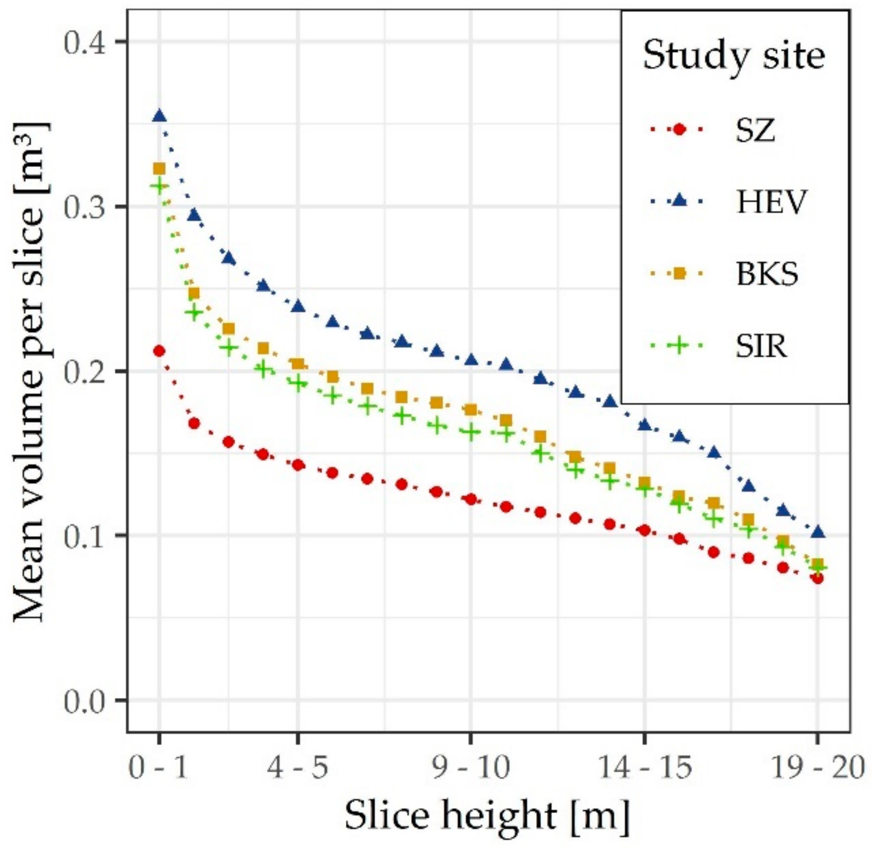 Forests 09 00704 g007