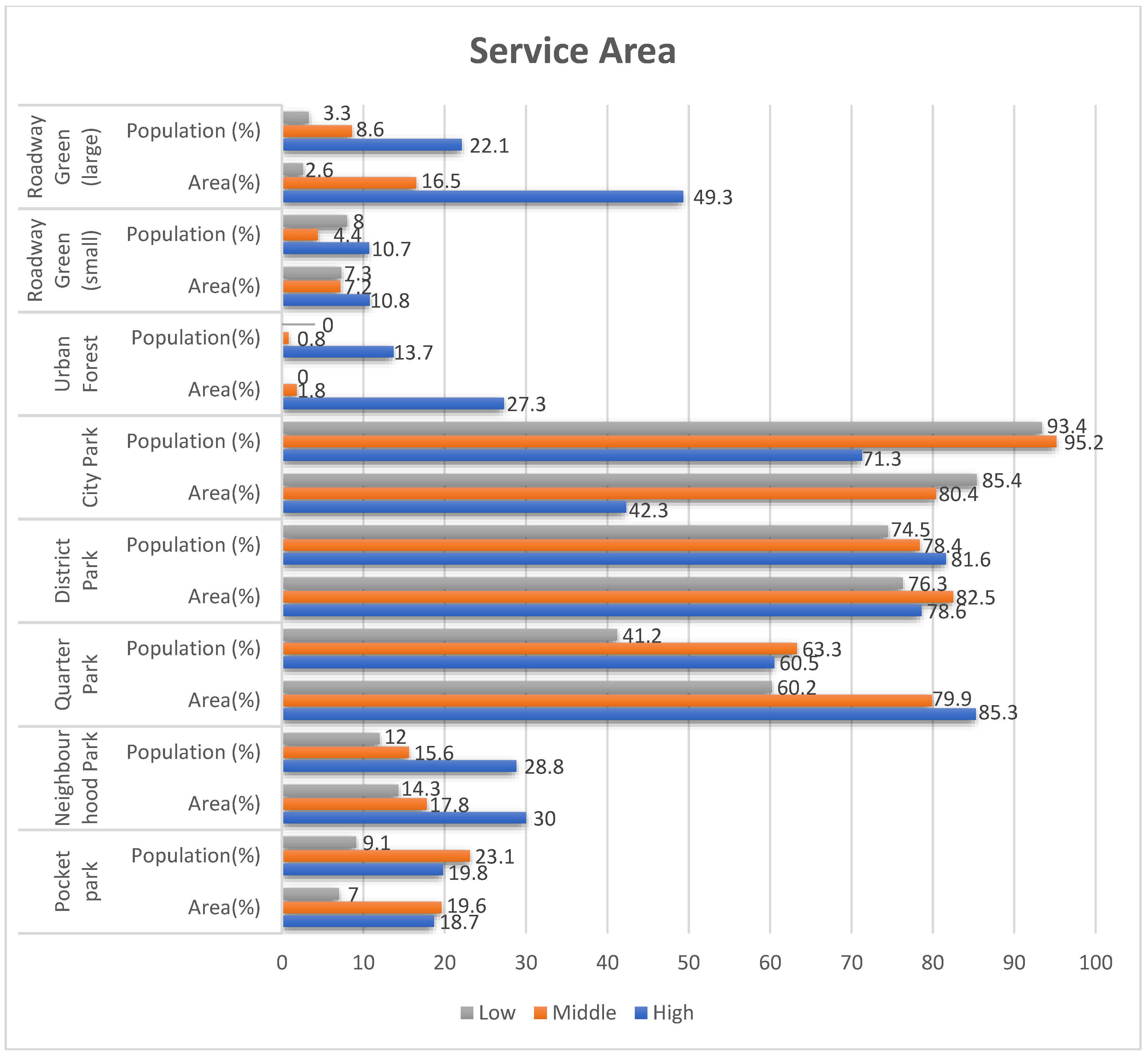 Forests 09 00706 g006 Forests 09 00706 g006