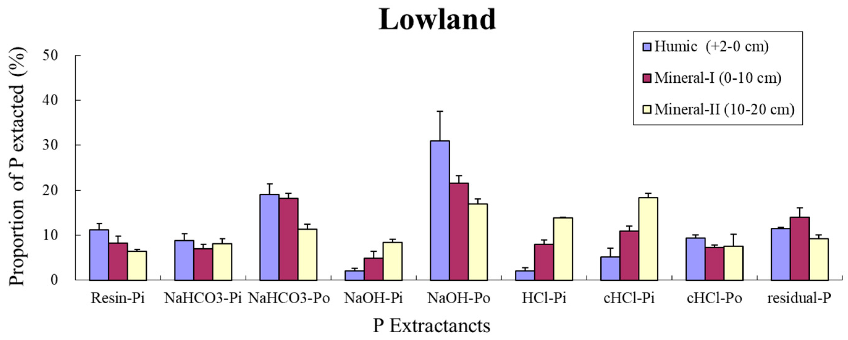 Forests 09 00710 g002