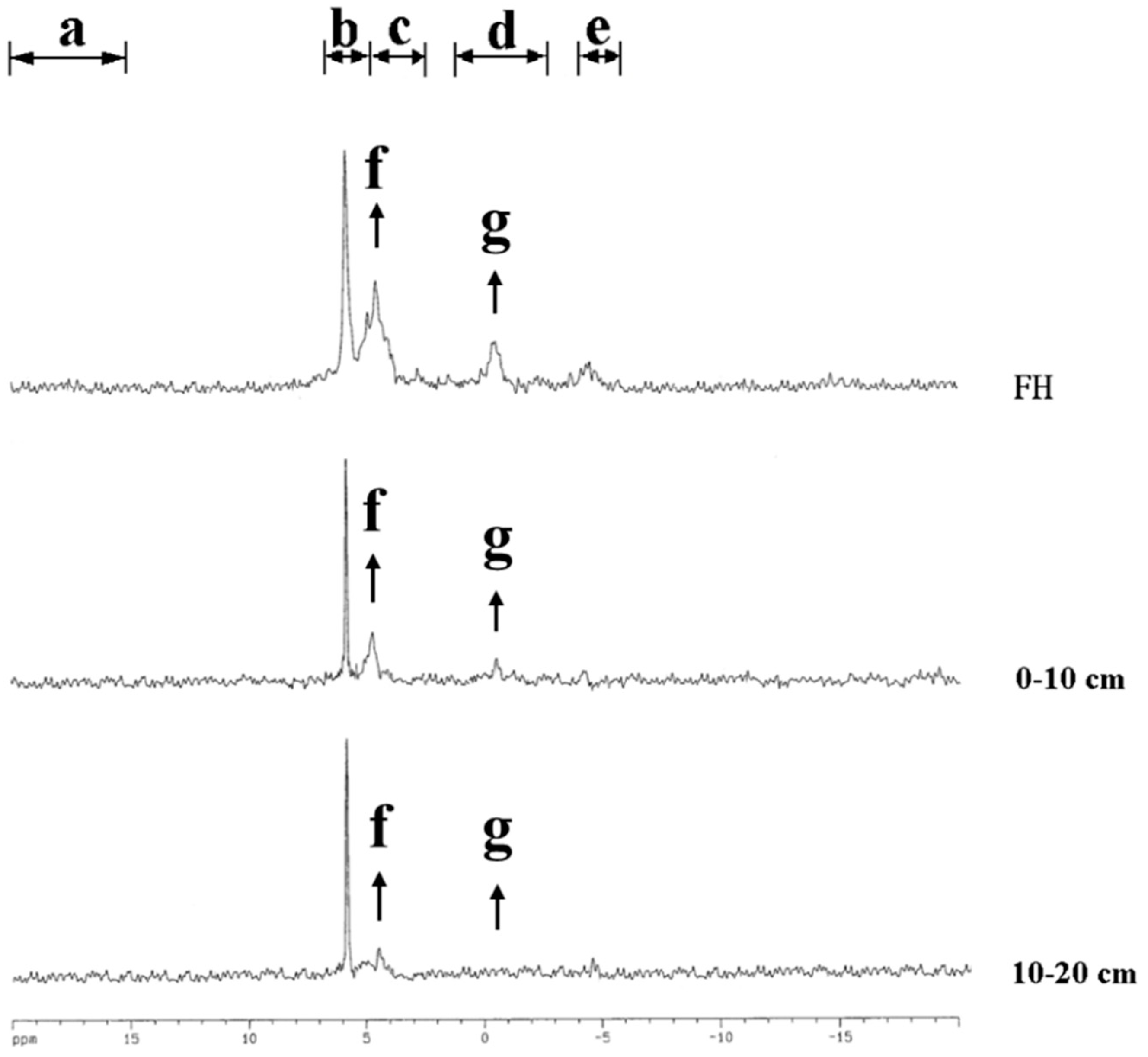 Forests 09 00710 g003