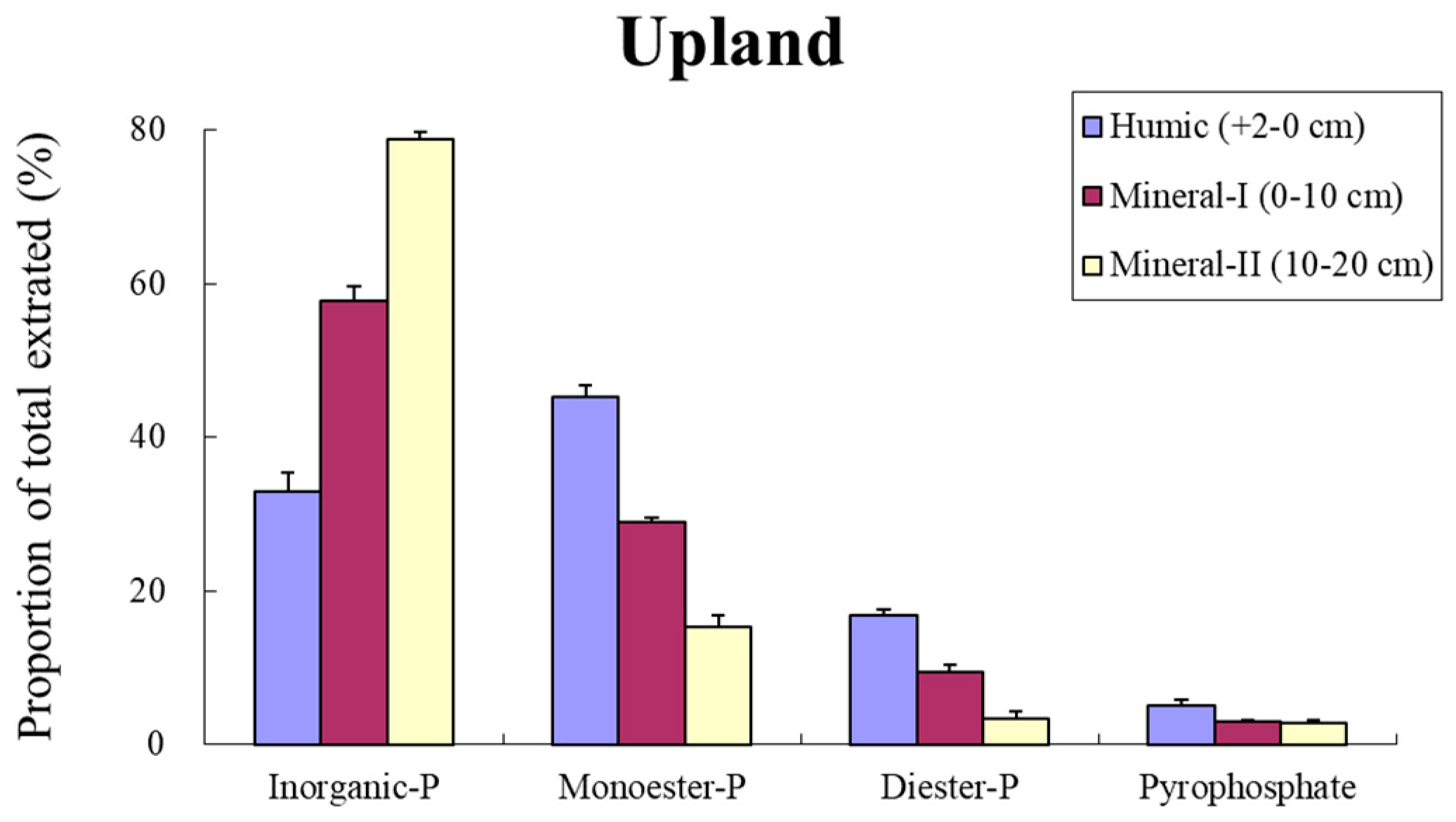 Forests 09 00710 g005