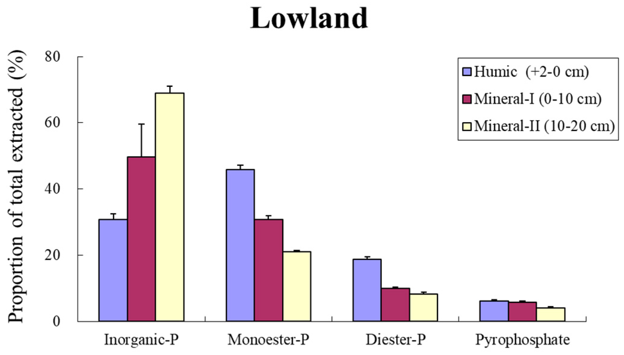 Forests 09 00710 g006