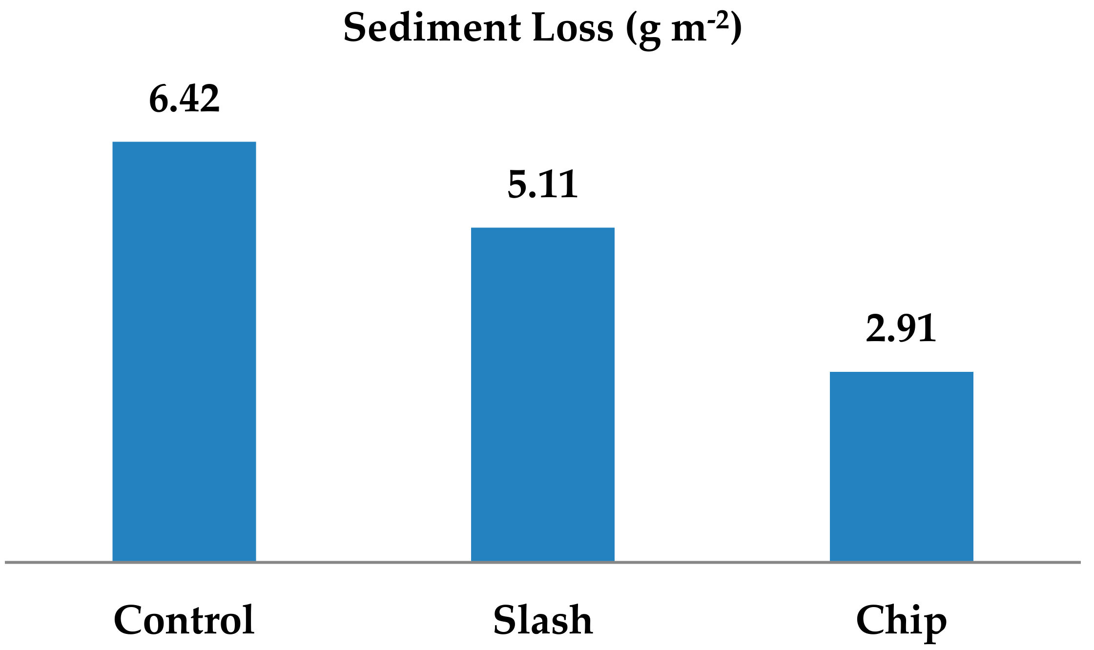 Forests 09 00712 g004 Forests 09 00712 g004