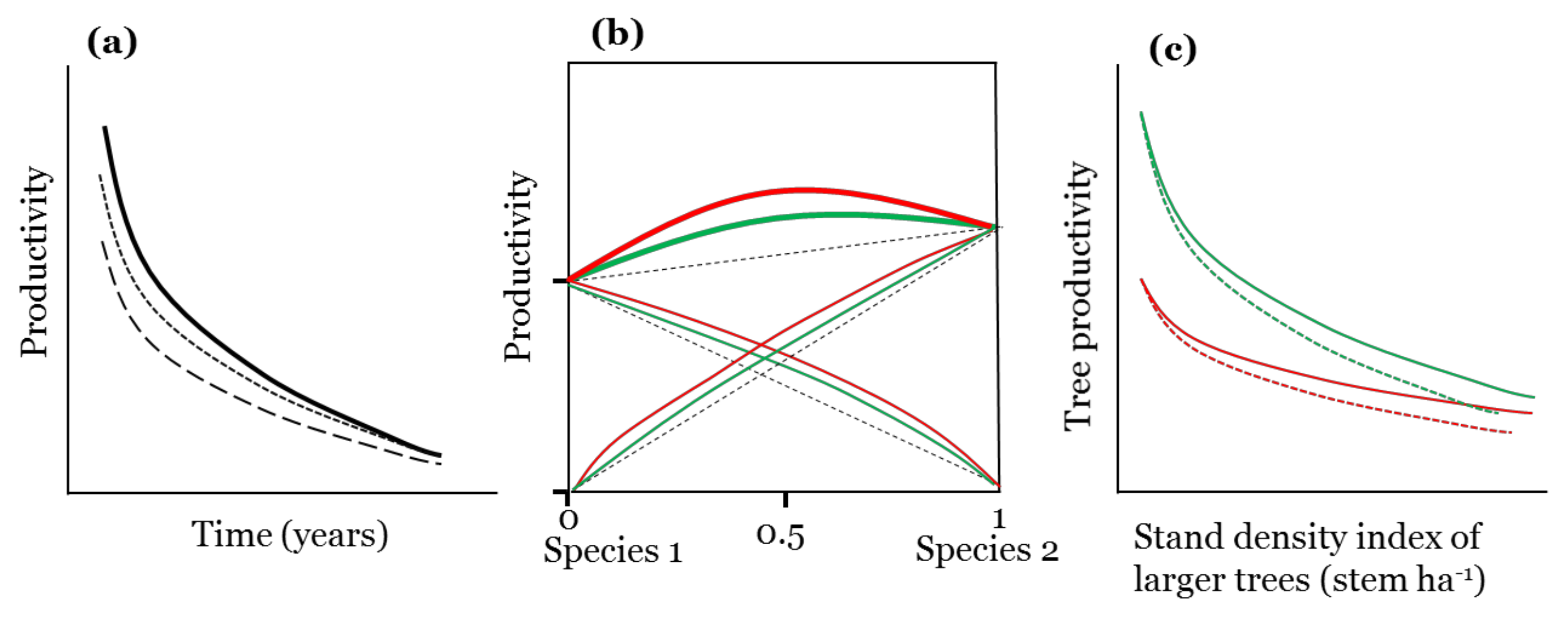 Forests 09 00713 g002