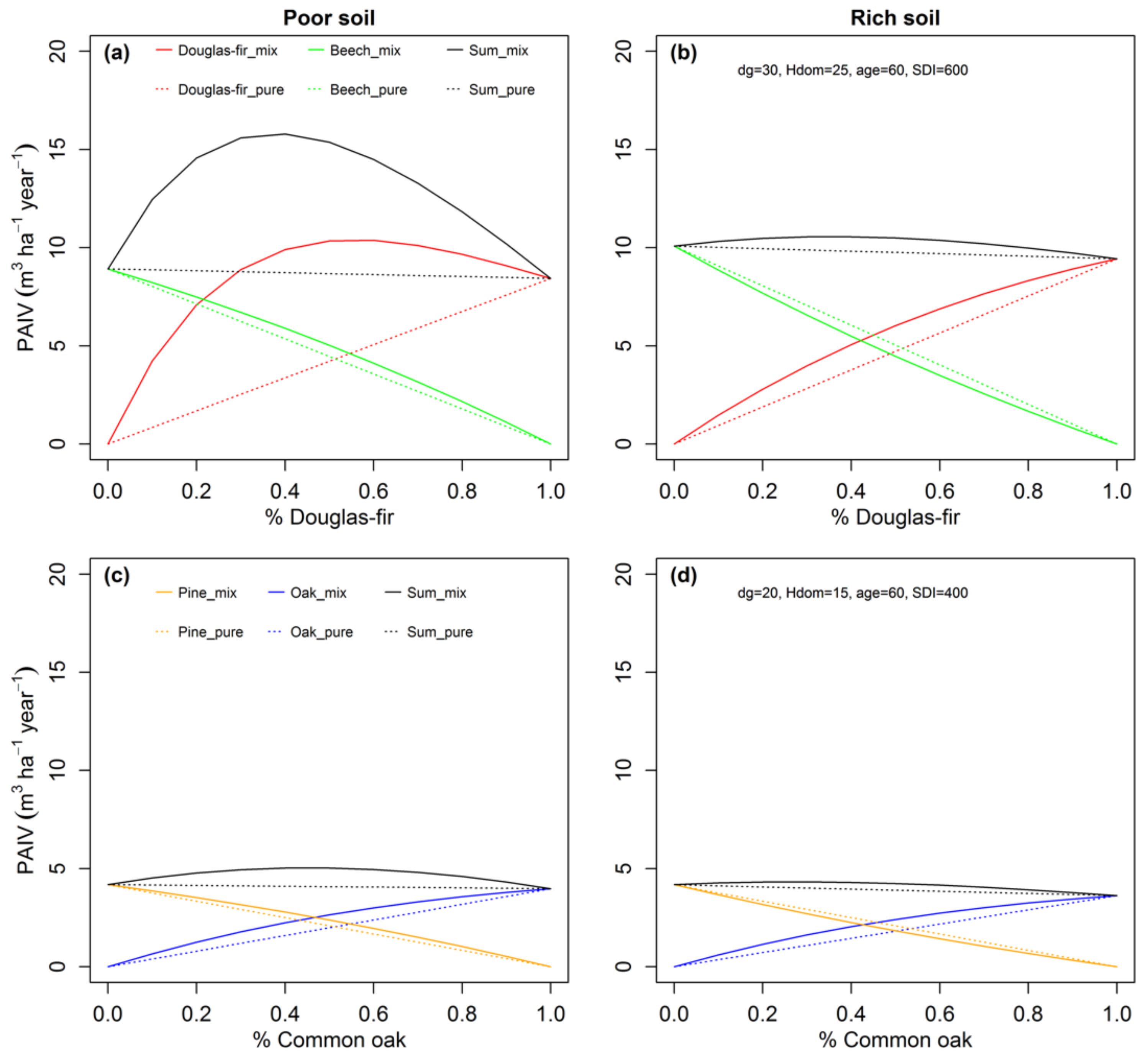 Forests 09 00713 g006