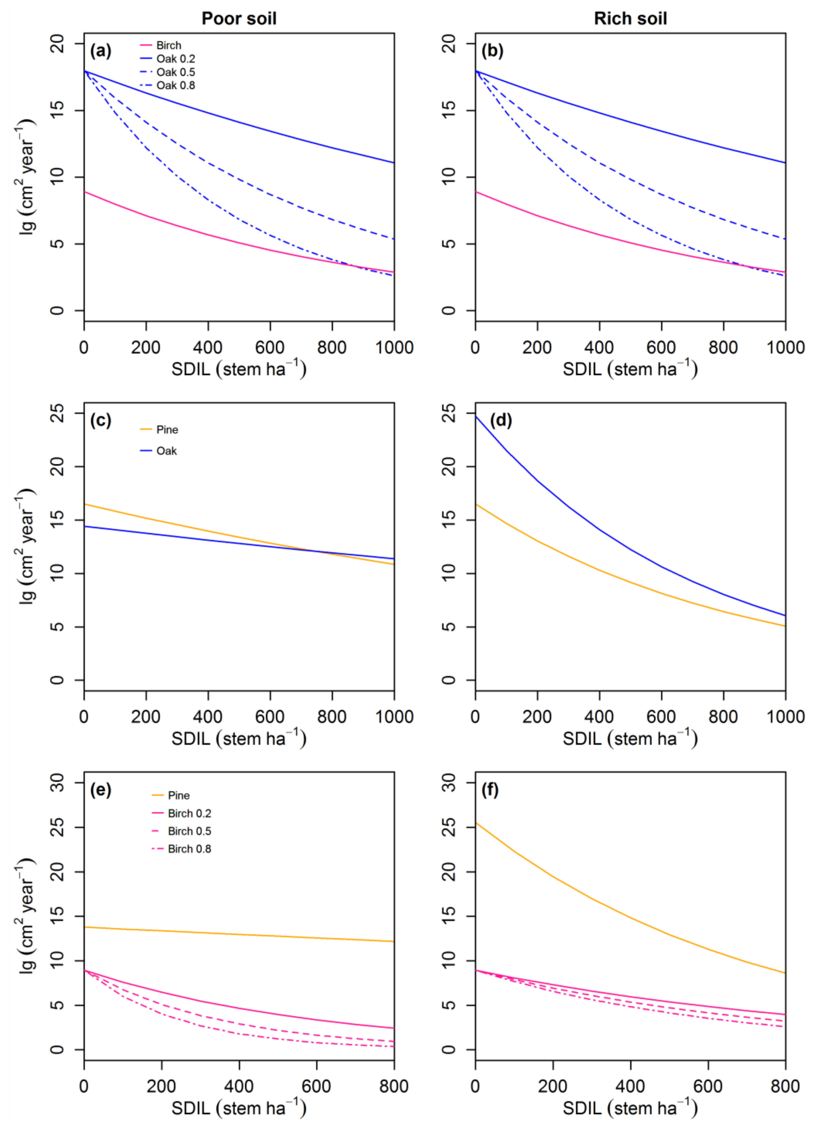 Forests 09 00713 g007