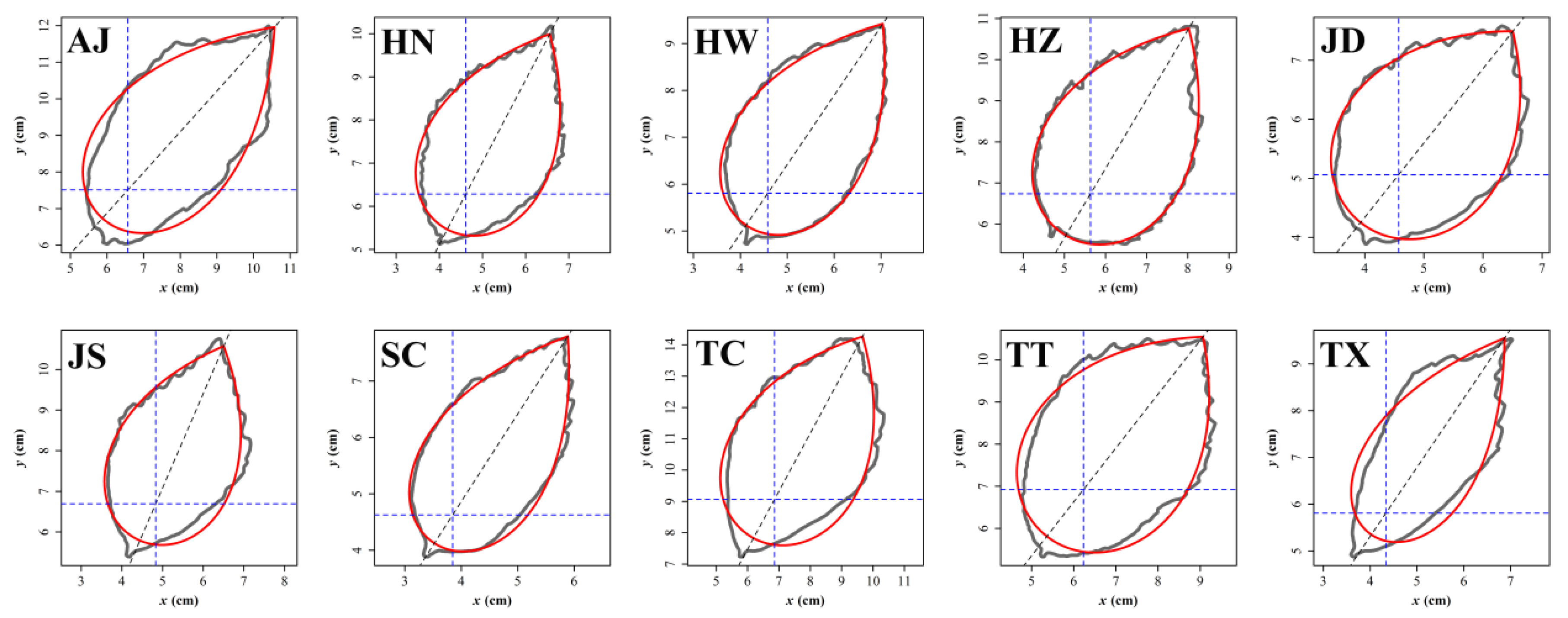 Forests 09 00714 g005 Forests 09 00714 g005