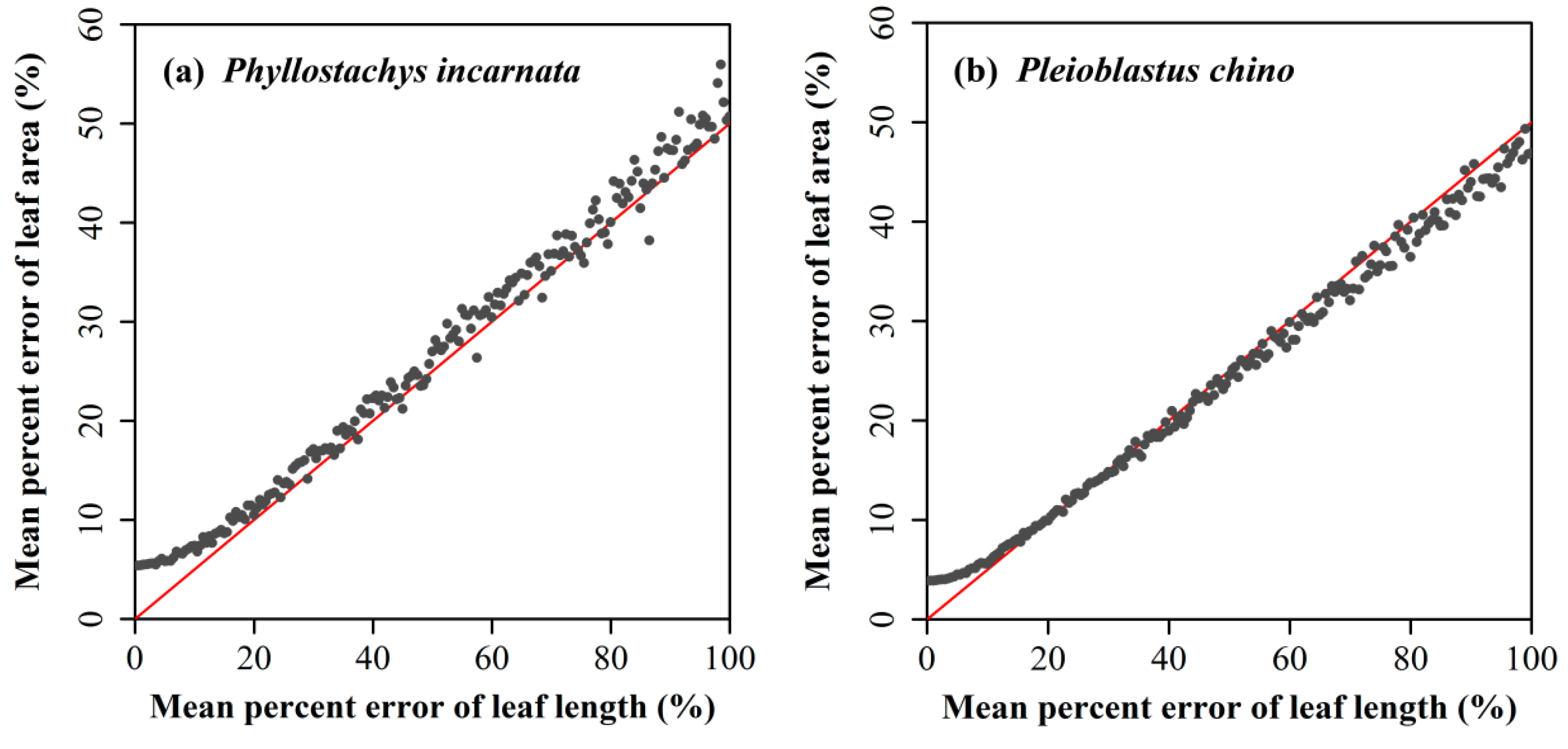 Forests 09 00714 g007 Forests 09 00714 g007