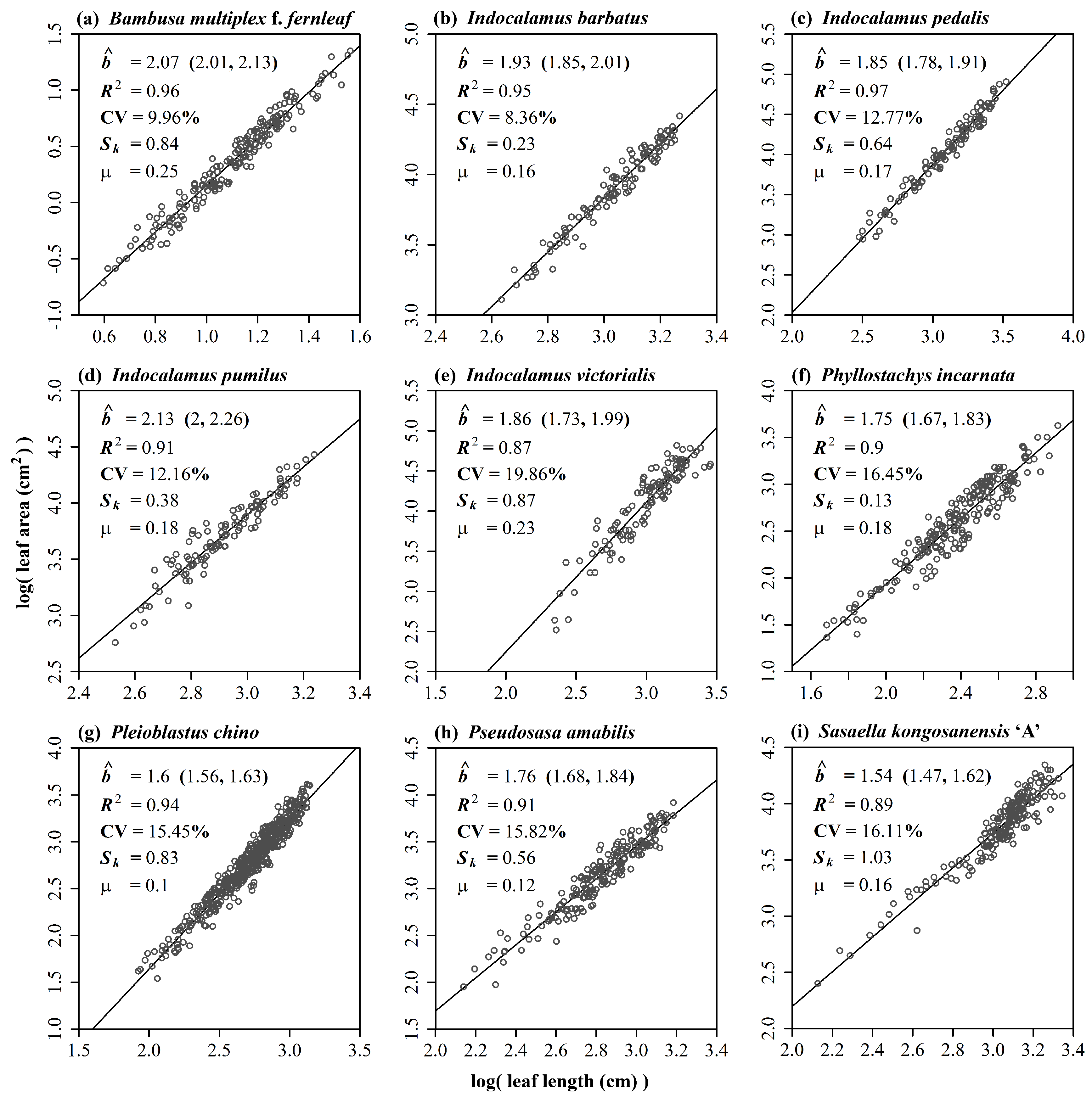 Forests 09 00714 g008 Forests 09 00714 g008