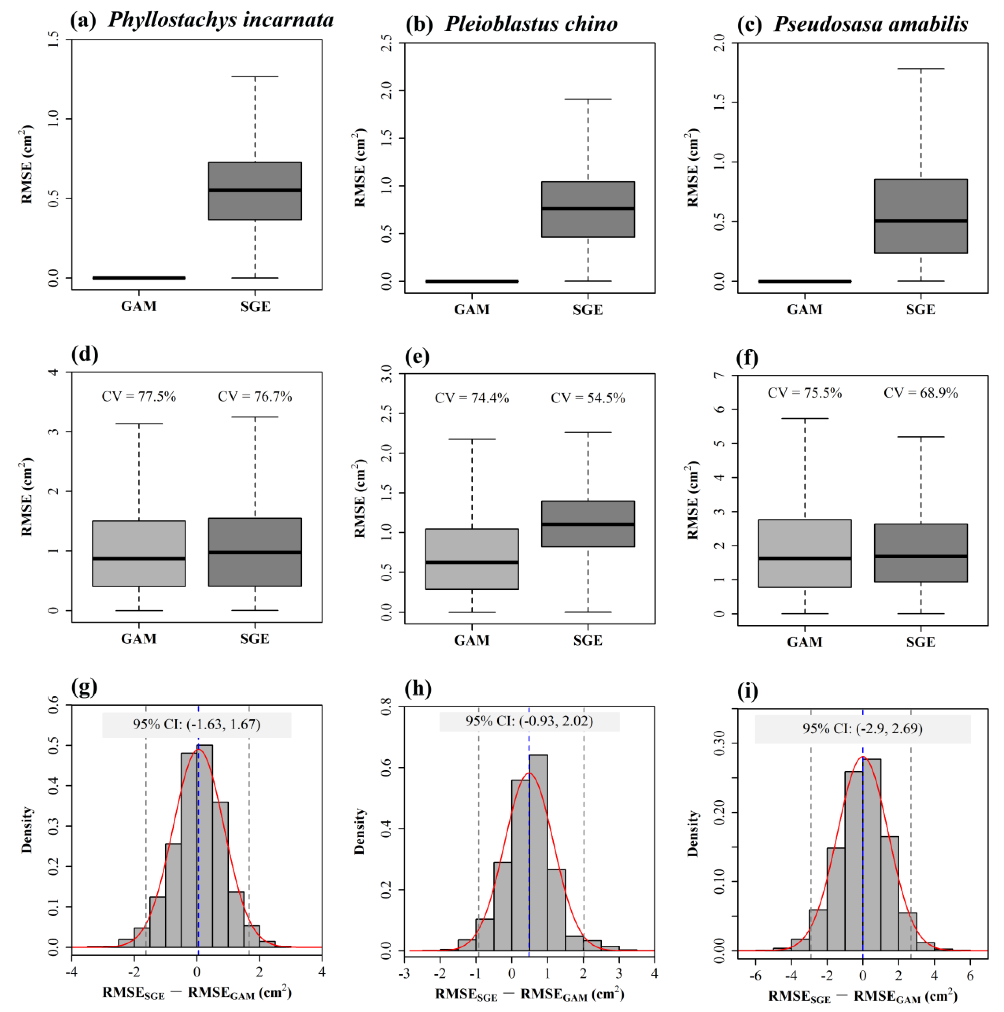 Forests 09 00714 g009 Forests 09 00714 g009