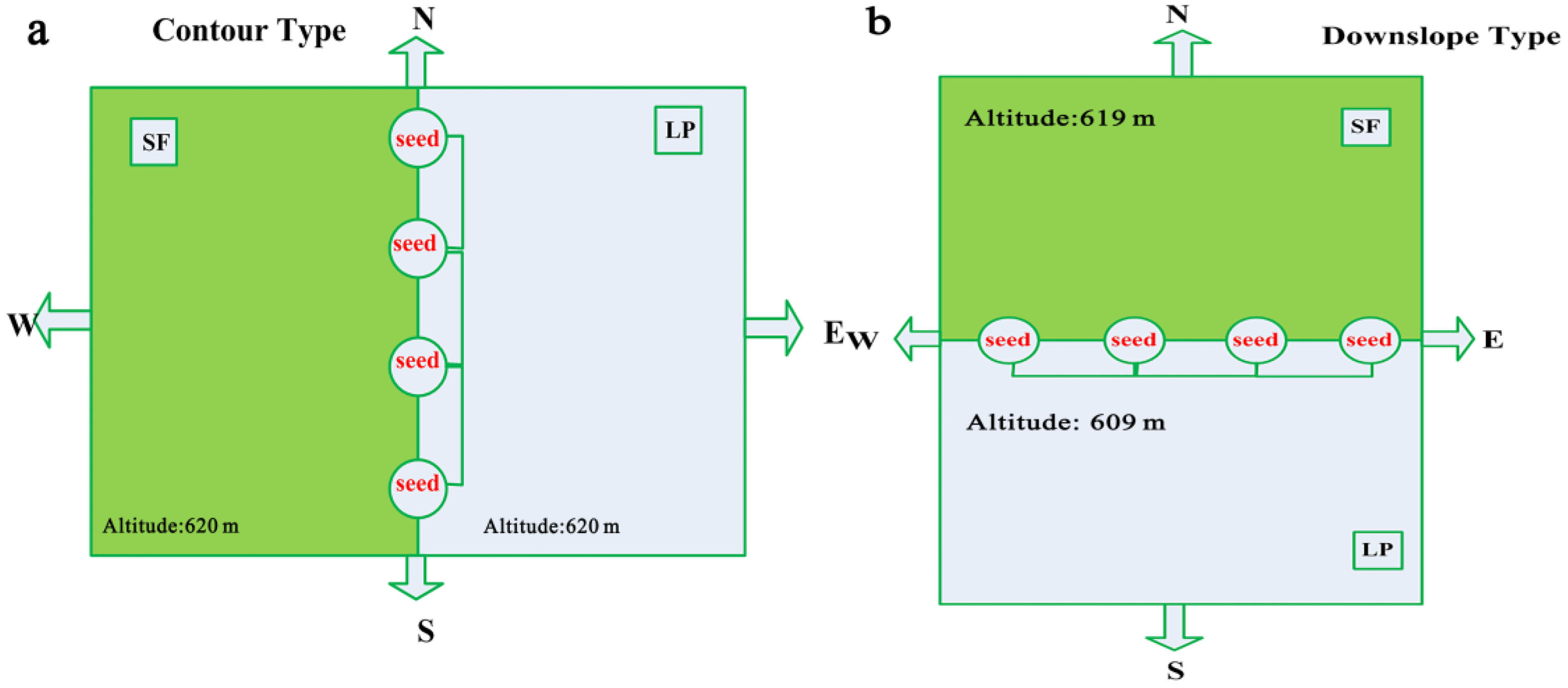 Forests 09 00716 g001 Forests 09 00716 g001