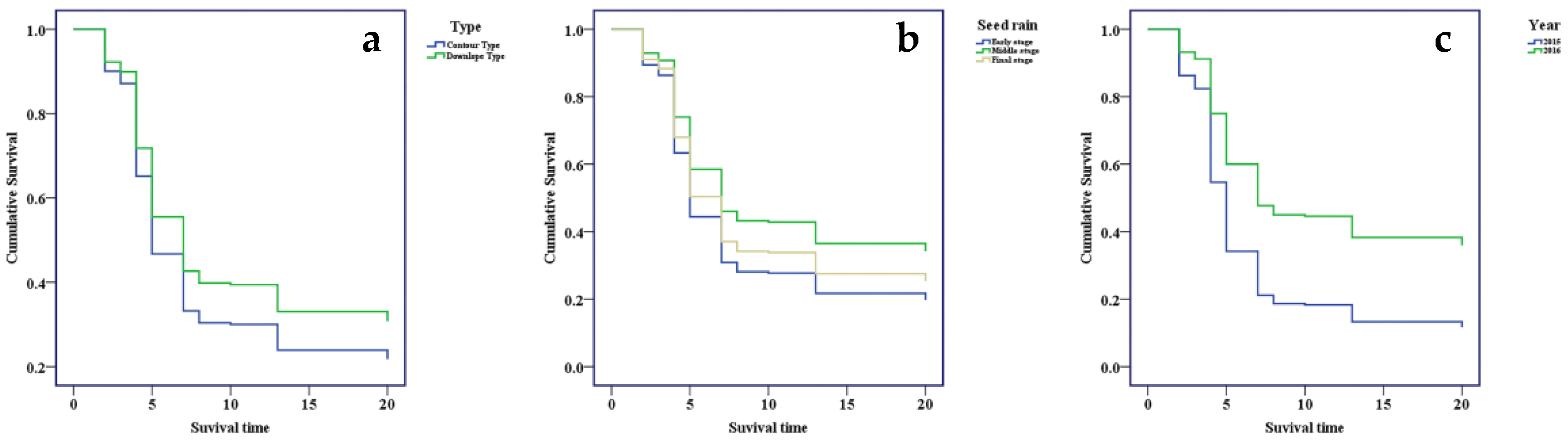 Forests 09 00716 g002 Forests 09 00716 g002