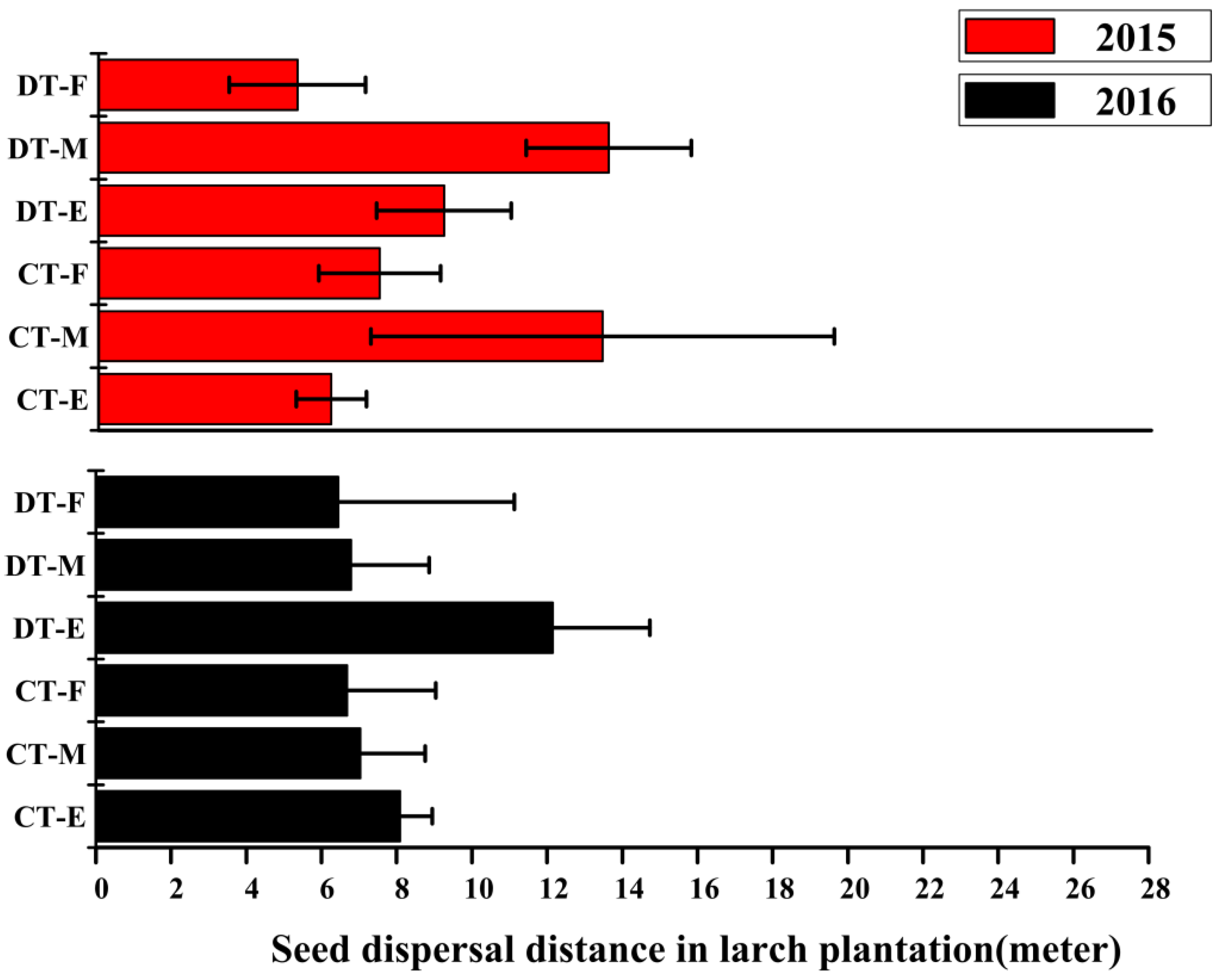 Forests 09 00716 g004 Forests 09 00716 g004
