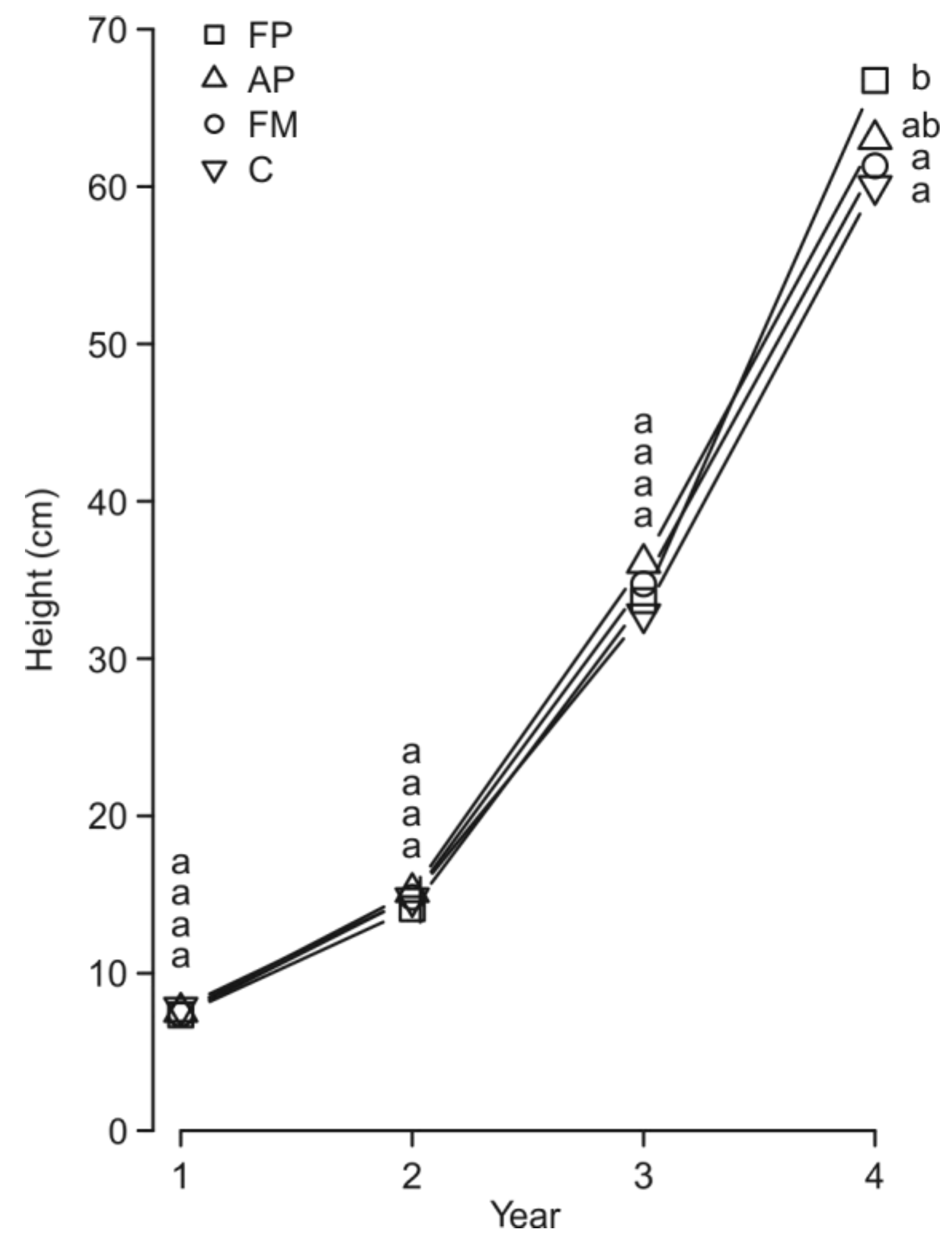Forests 09 00717 g002 Forests 09 00717 g002