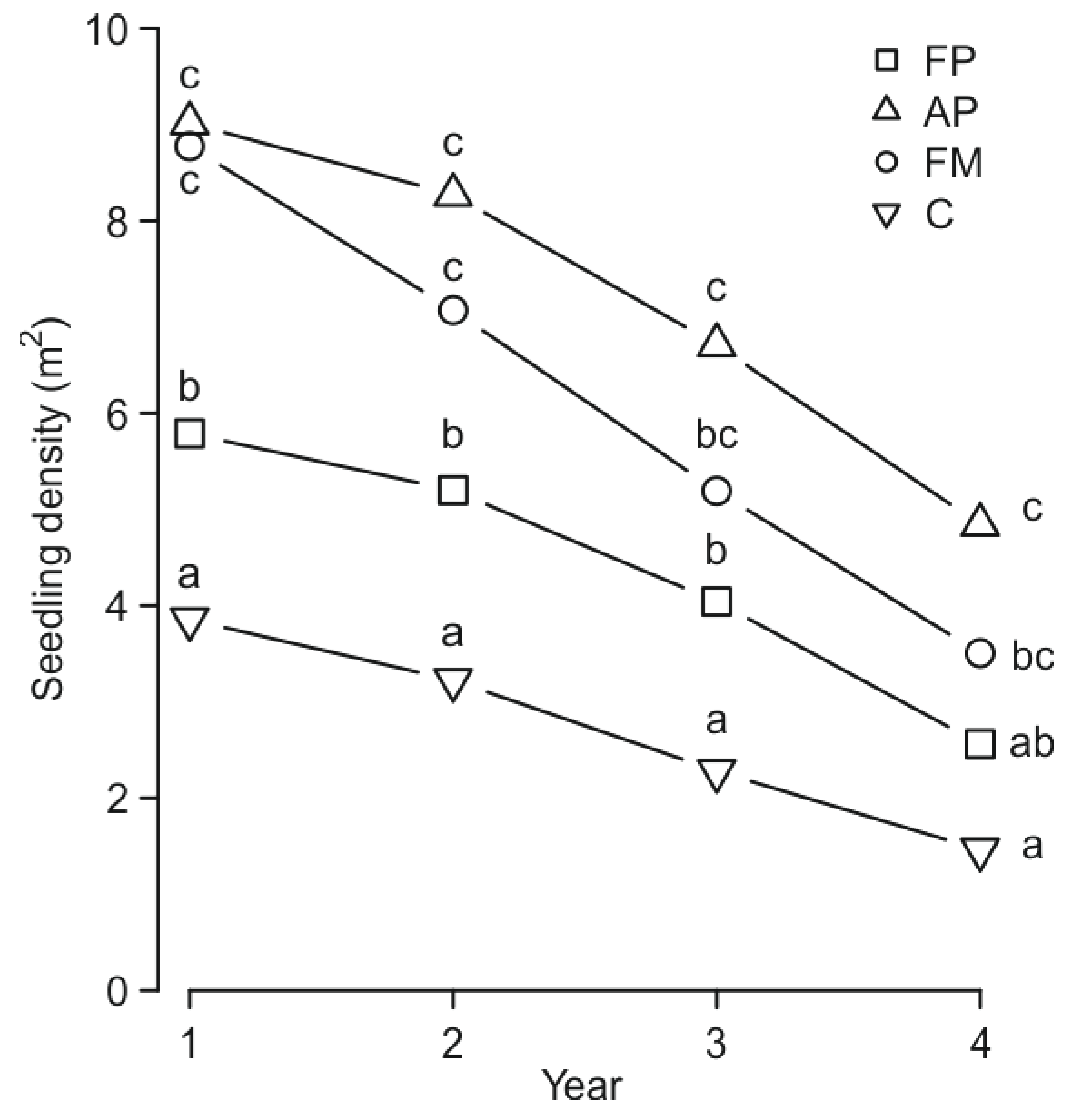 Forests 09 00717 g003 Forests 09 00717 g003