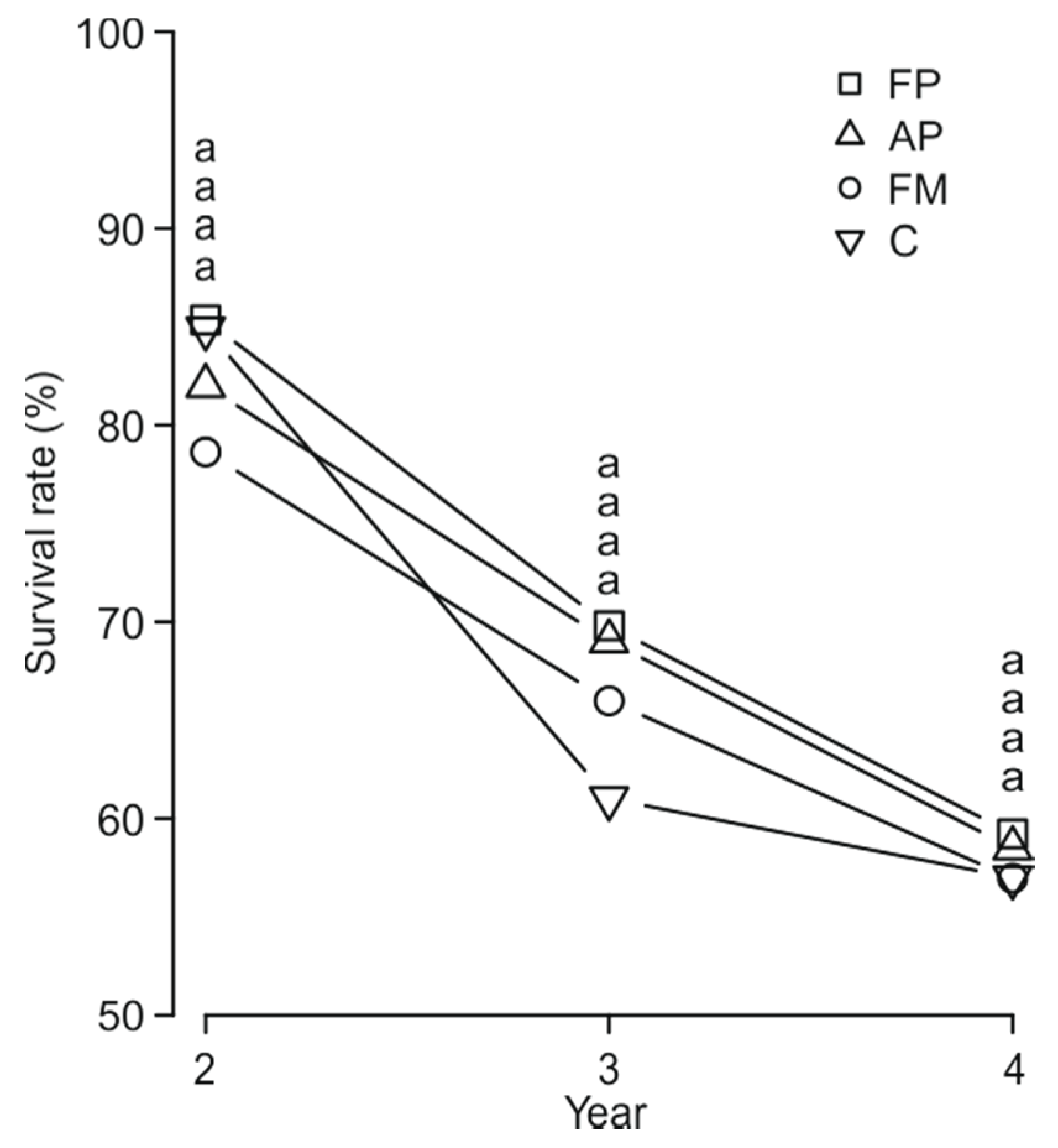Forests 09 00717 g004 Forests 09 00717 g004