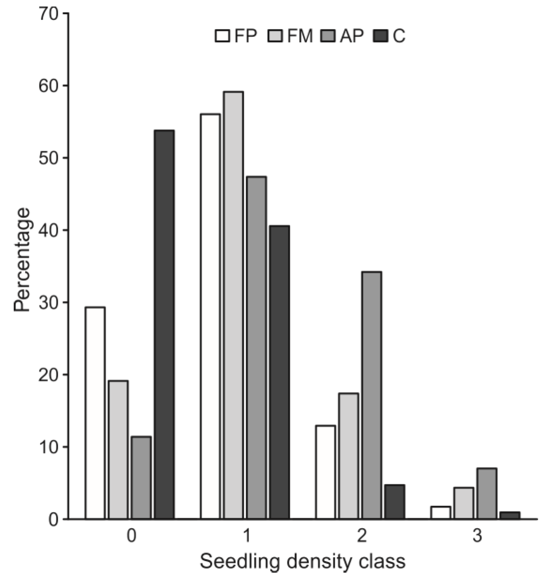 Forests 09 00717 g005 Forests 09 00717 g005