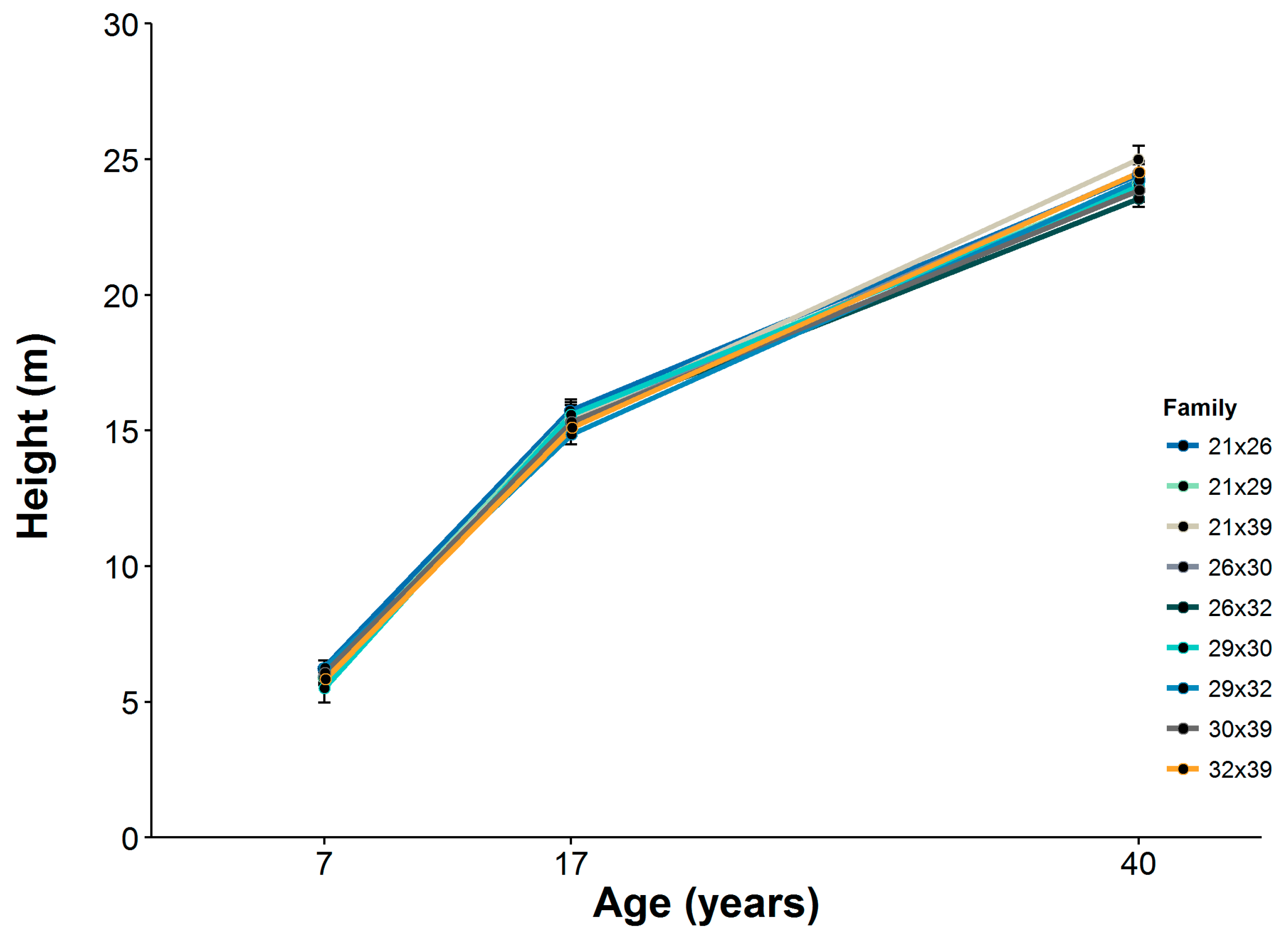 Forests 09 00727 g002