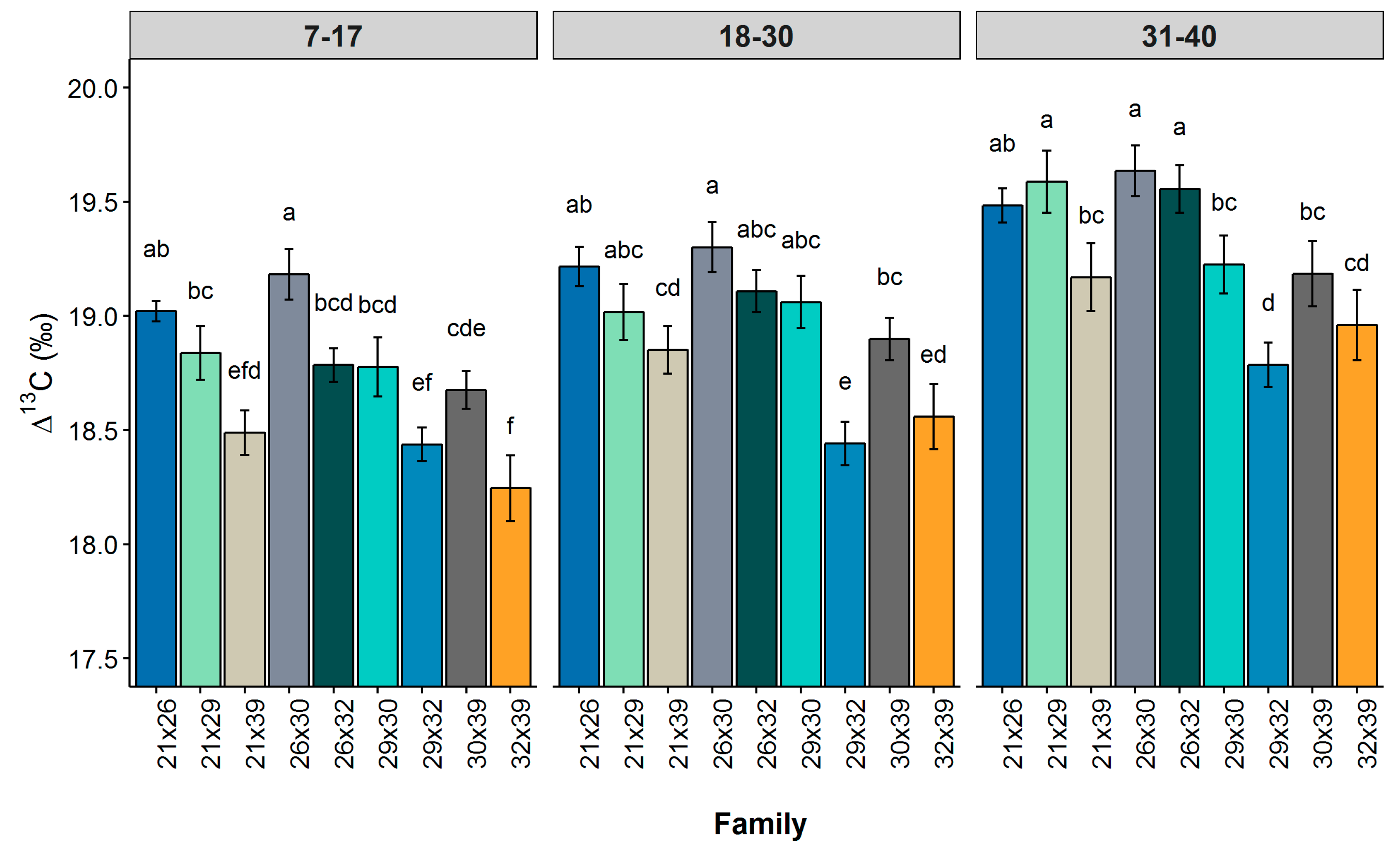 Forests 09 00727 g004
