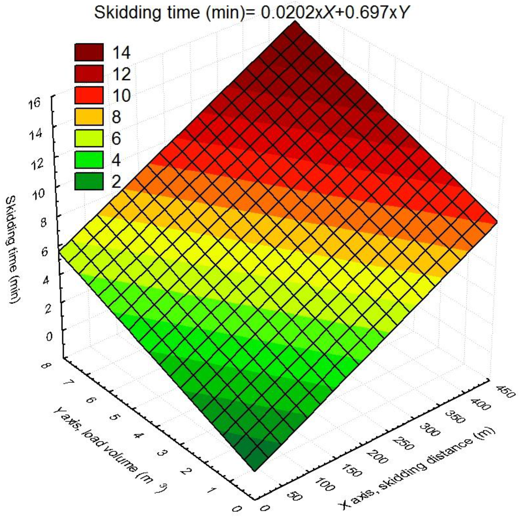 Forests 09 00729 g002 Forests 09 00729 g002